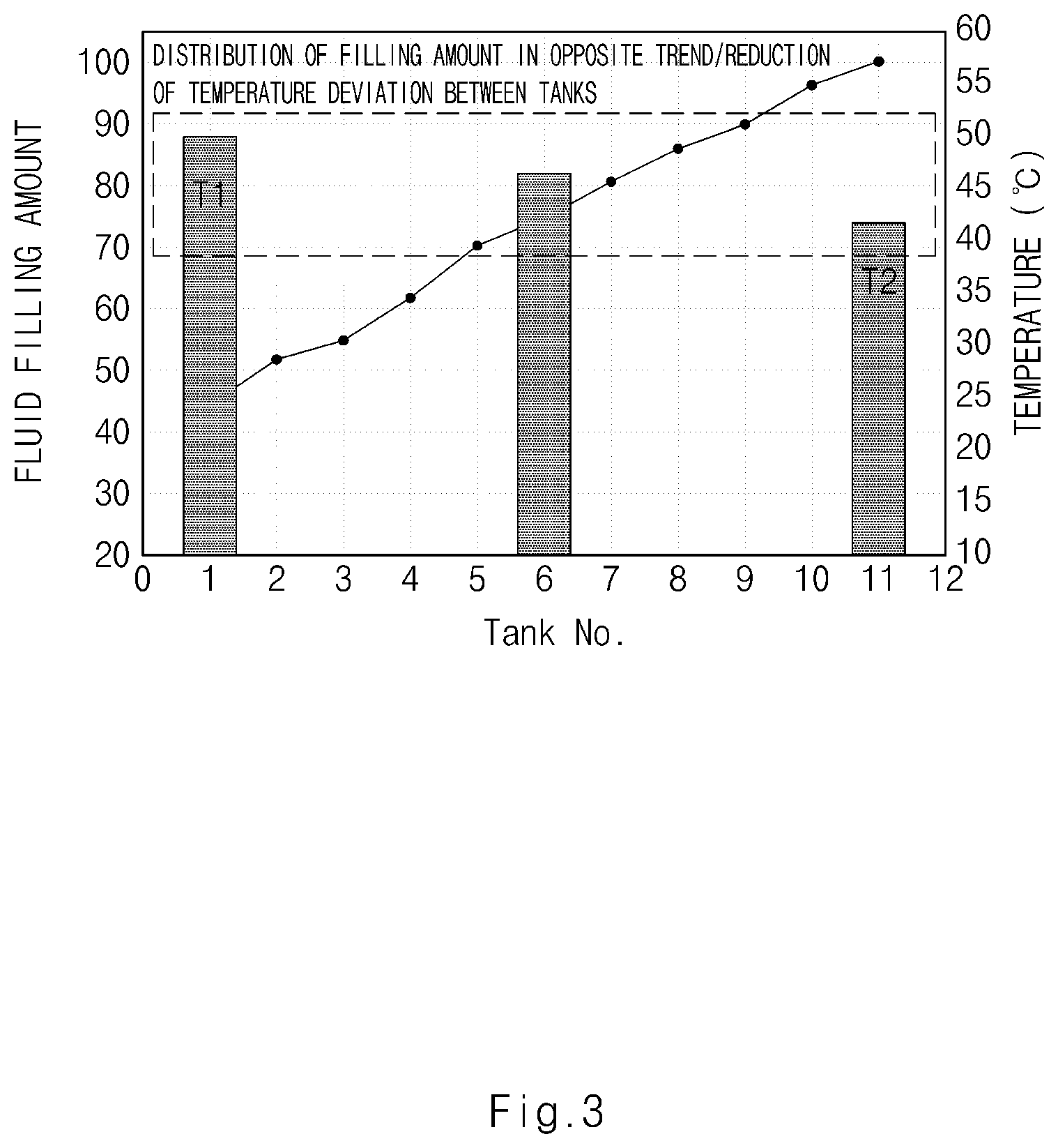 Patent US11815228 Figure 3 – System and method for filling tank