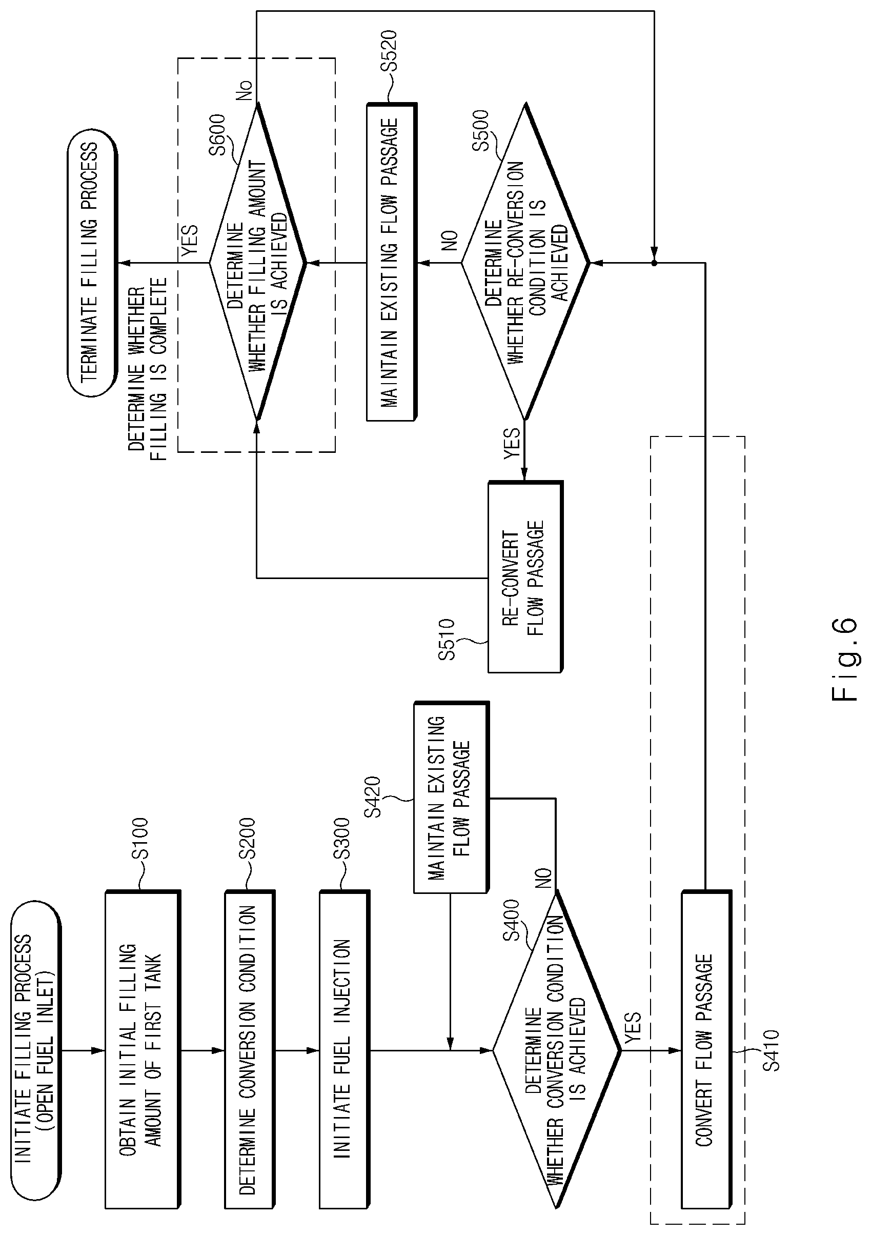 Patent US11815228 Figure 6 – System and method for filling tank