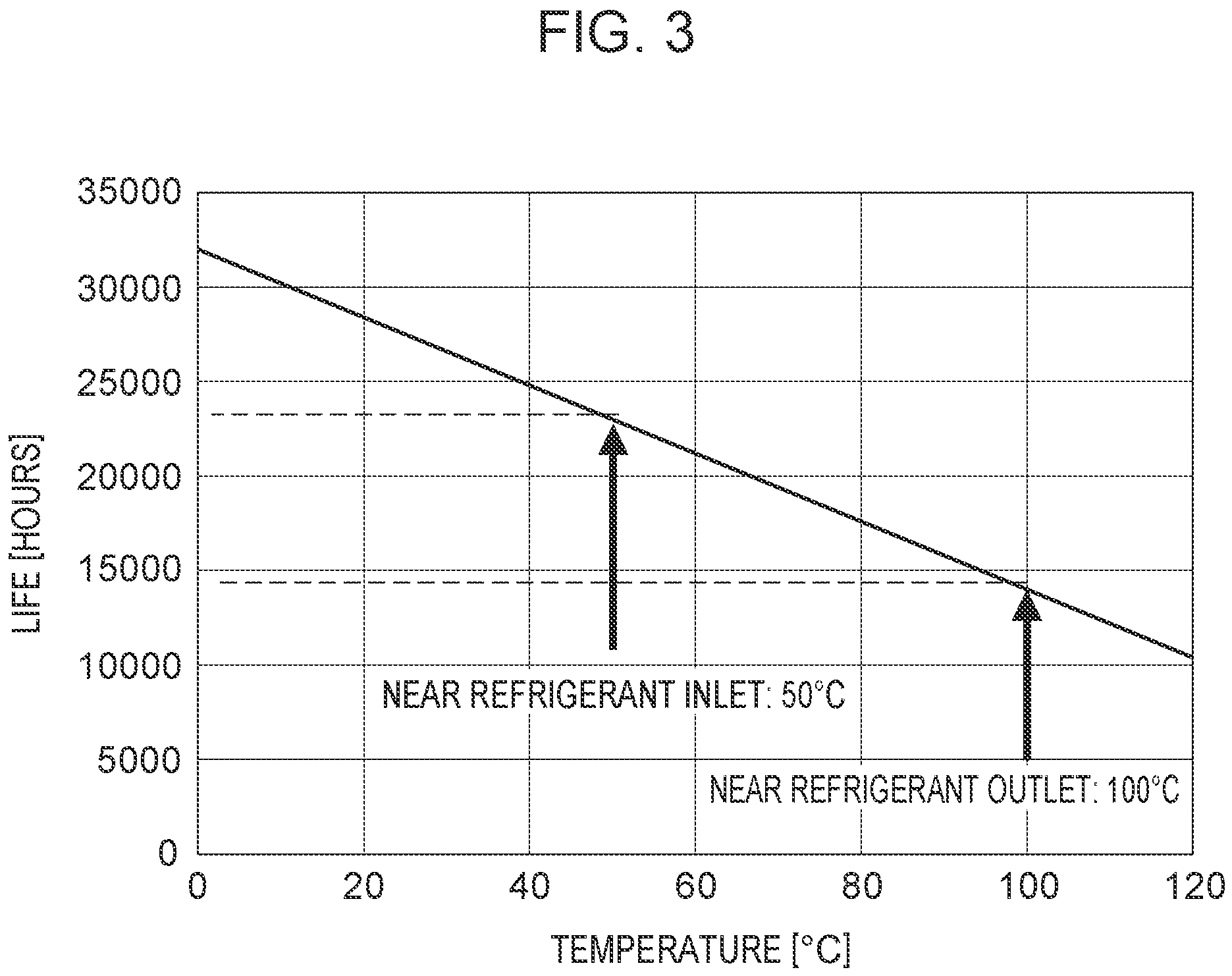 Patent US11815253 Figure 3 – Light source device, cooling method, and manufacturing method for product