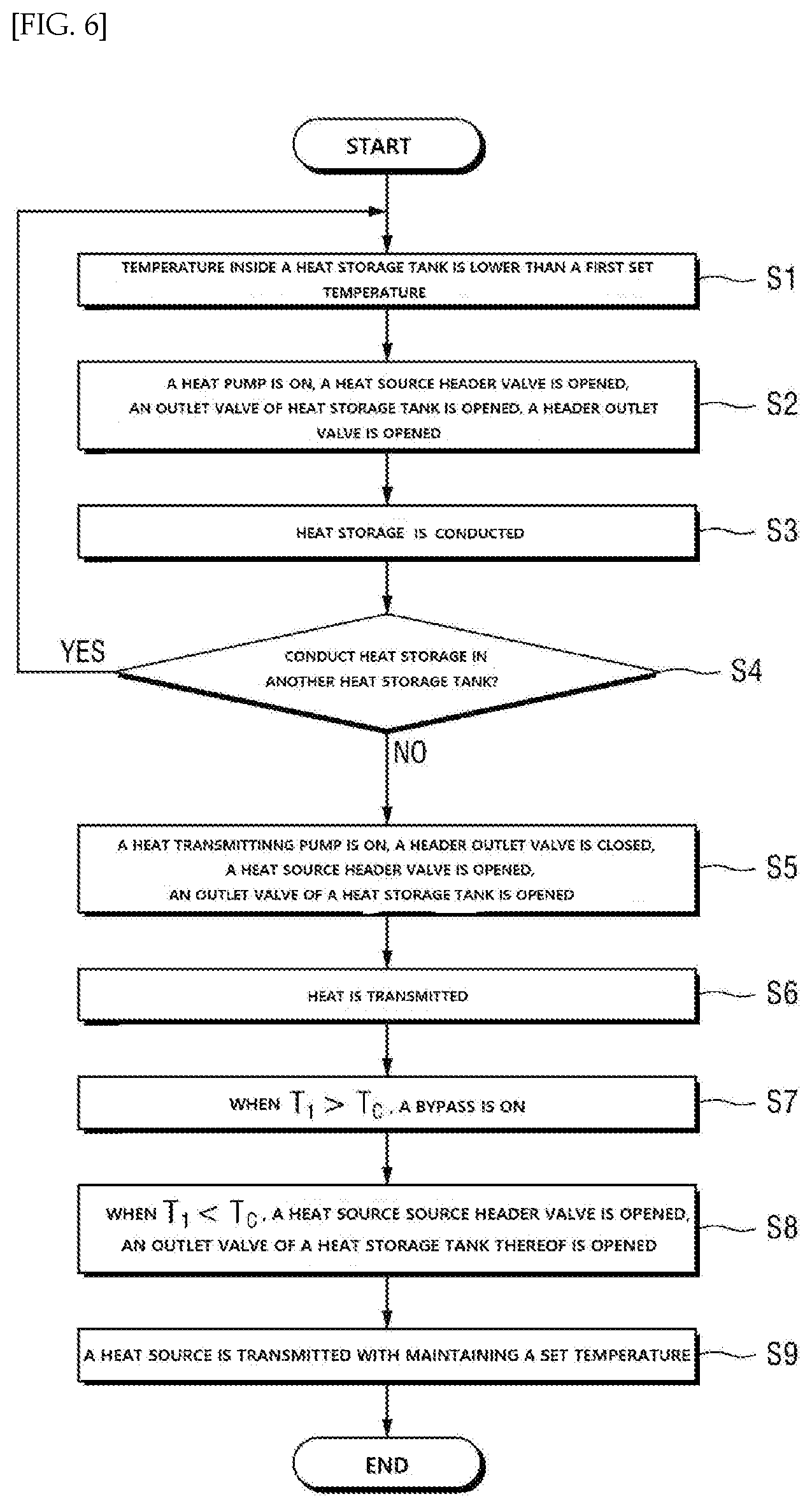Patent US11815270 Figure 6 – Heat transmitting system for providing a heat medium with a set temperature and heat transmitting method