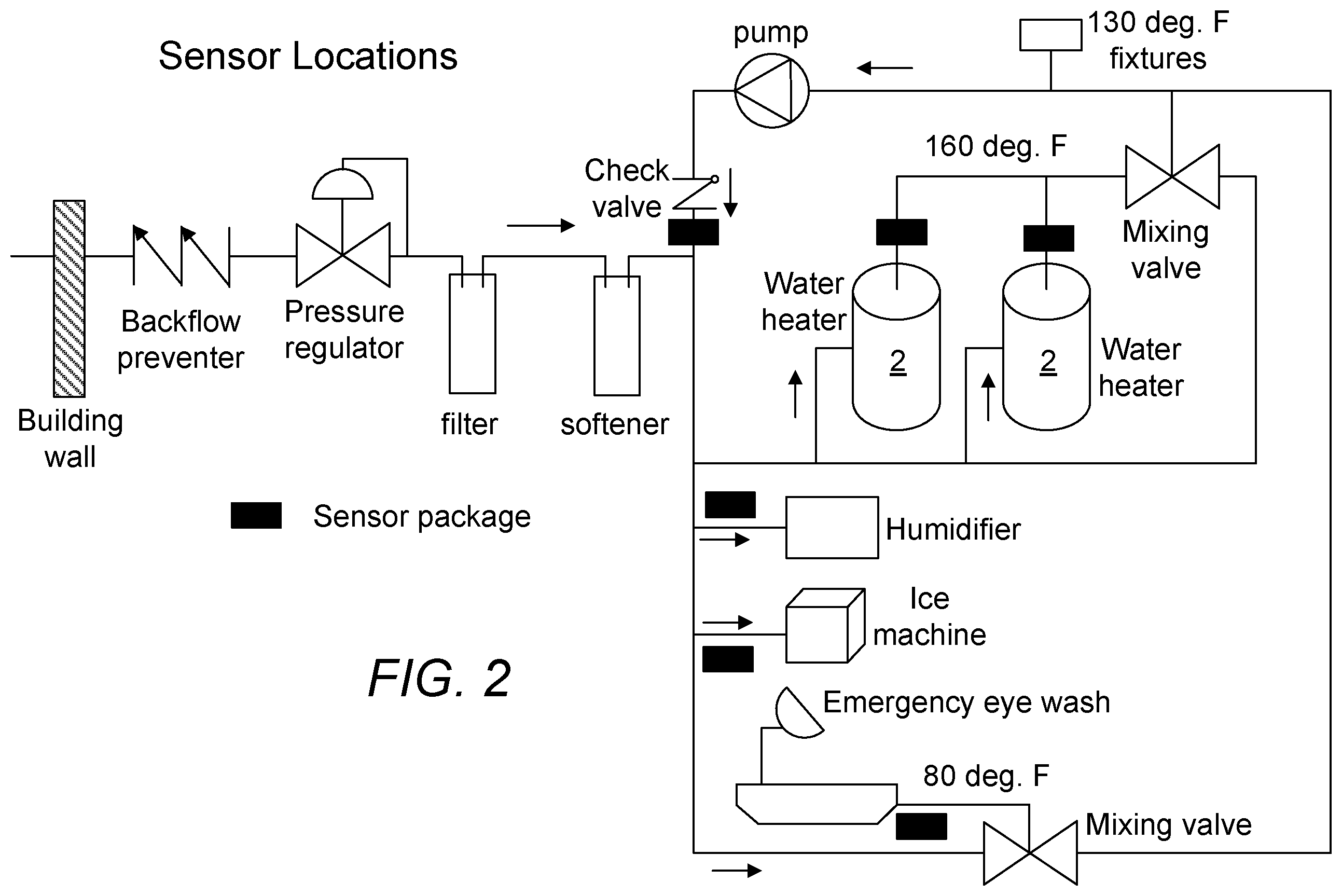 Patent US11815272 Figure 2 – Legionella threat assessment and mitigation system and method