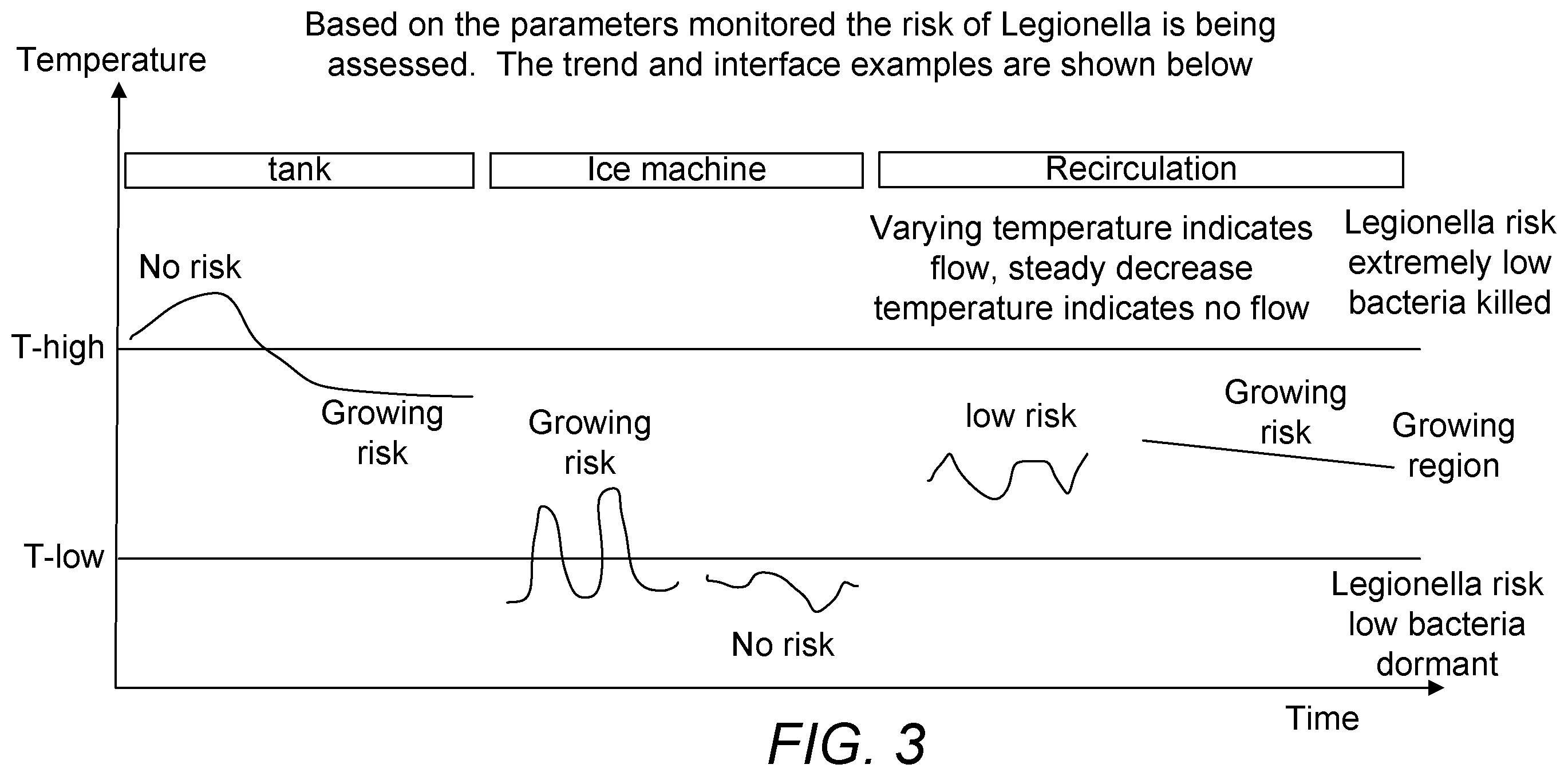 Patent US11815272 Figure 3 – Legionella threat assessment and mitigation system and method