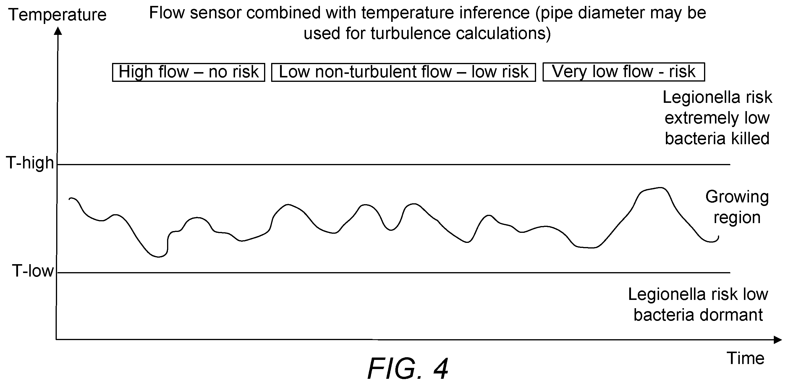 Patent US11815272 Figure 4 – Legionella threat assessment and mitigation system and method