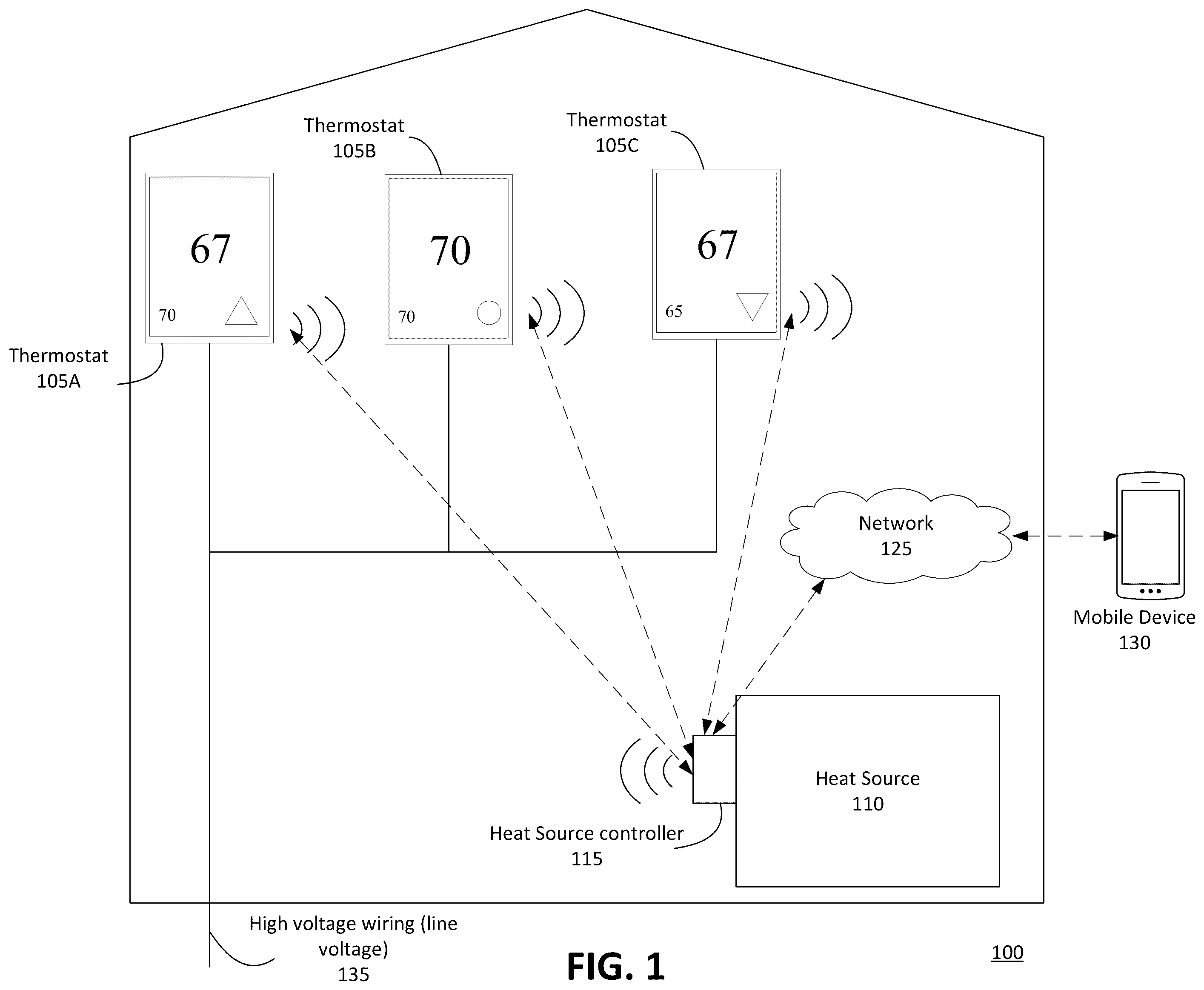 Patent US11815274 Figure 1 – Line voltage powered thermostat with wireless communication