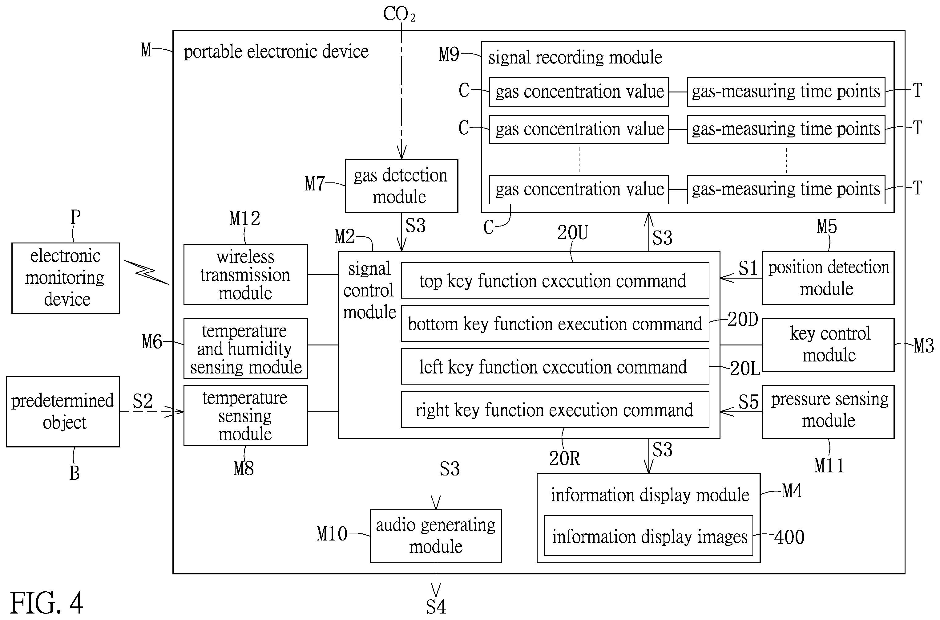 Patent US11815275 Figure 4 – Portable electronic device for providing graphical information obtained by combining temperature humidity index with comfortability index