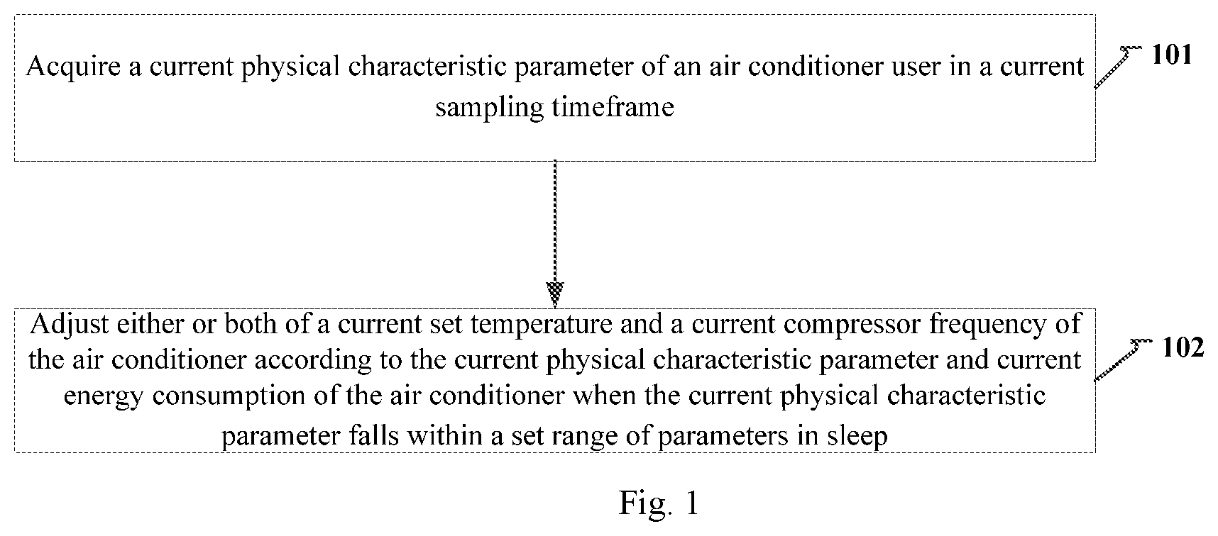 Patent US11815276 Figure 1 – Air conditioner control method and device, and computer storage medium