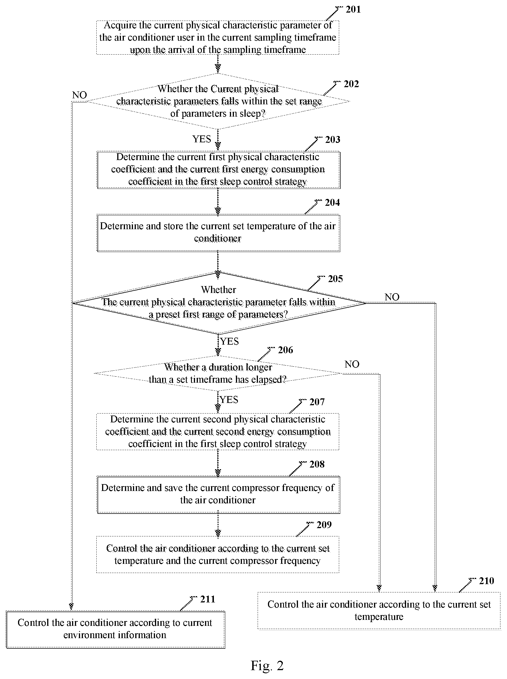 Patent US11815276 Figure 2 – Air conditioner control method and device, and computer storage medium