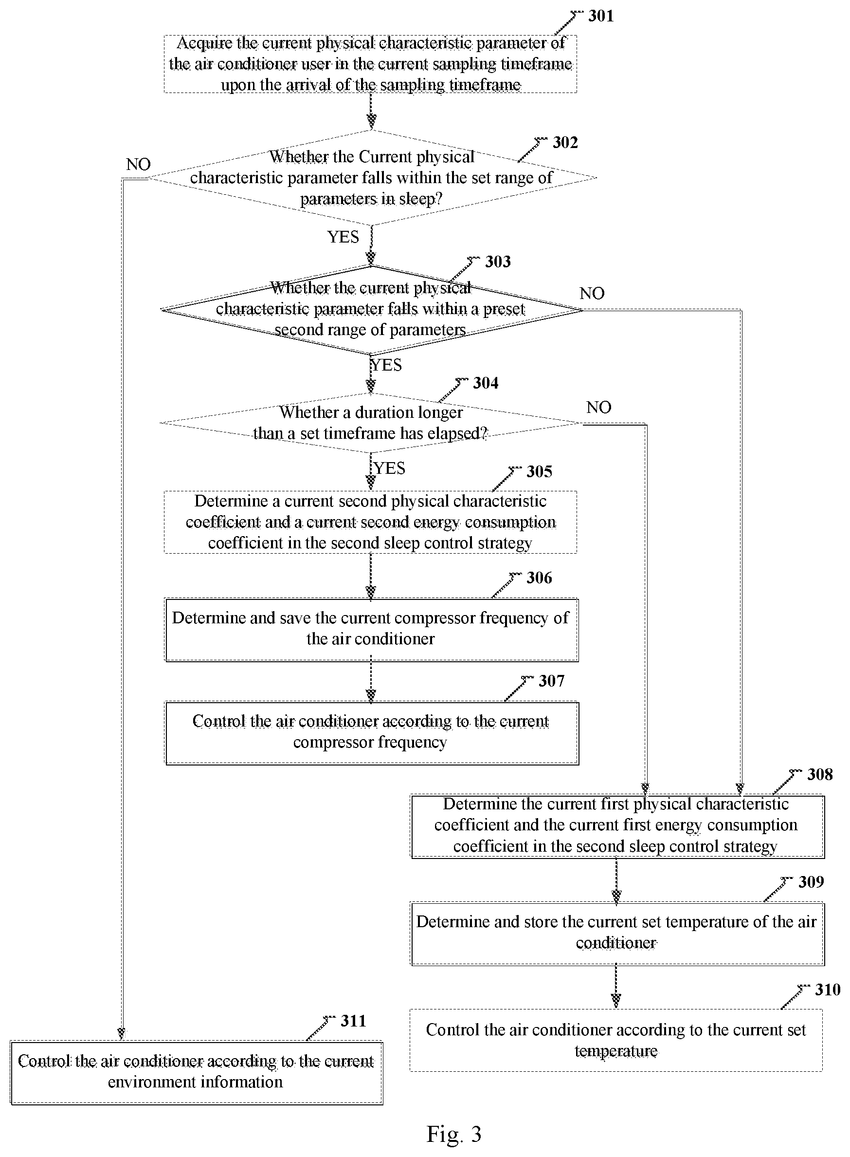 Patent US11815276 Figure 3 – Air conditioner control method and device, and computer storage medium