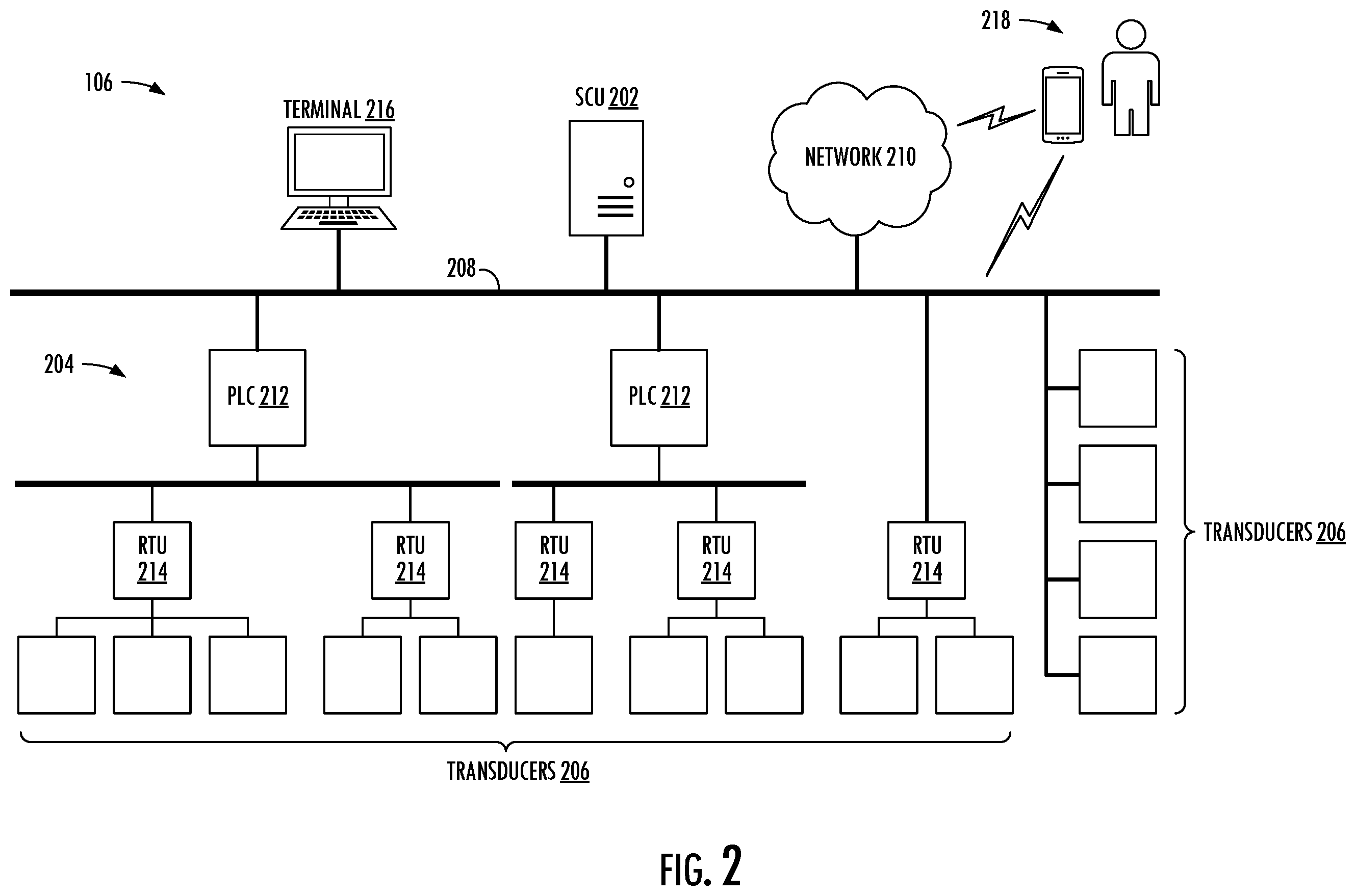 Patent US11815277 Figure 2 – Failure detection and compensation in heating, ventilation and air conditioning (HVAC) equipment