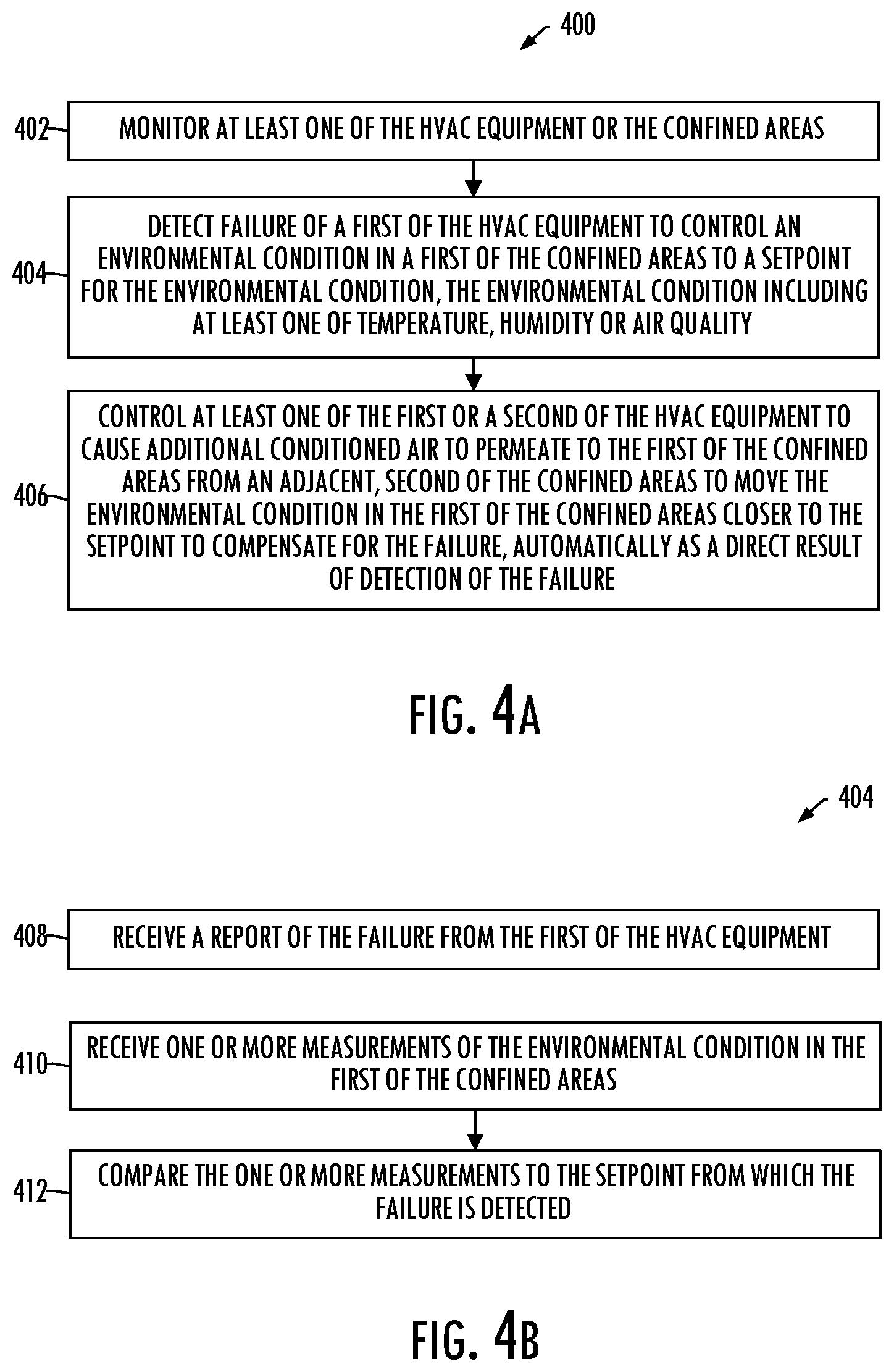 Patent US11815277 Figure 4 – Failure detection and compensation in heating, ventilation and air conditioning (HVAC) equipment