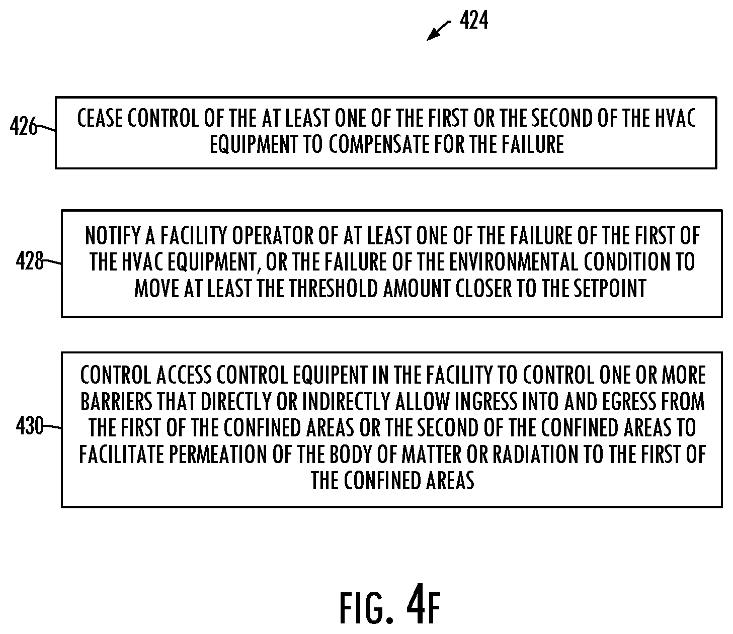 Patent US11815277 Figure 6 – Failure detection and compensation in heating, ventilation and air conditioning (HVAC) equipment