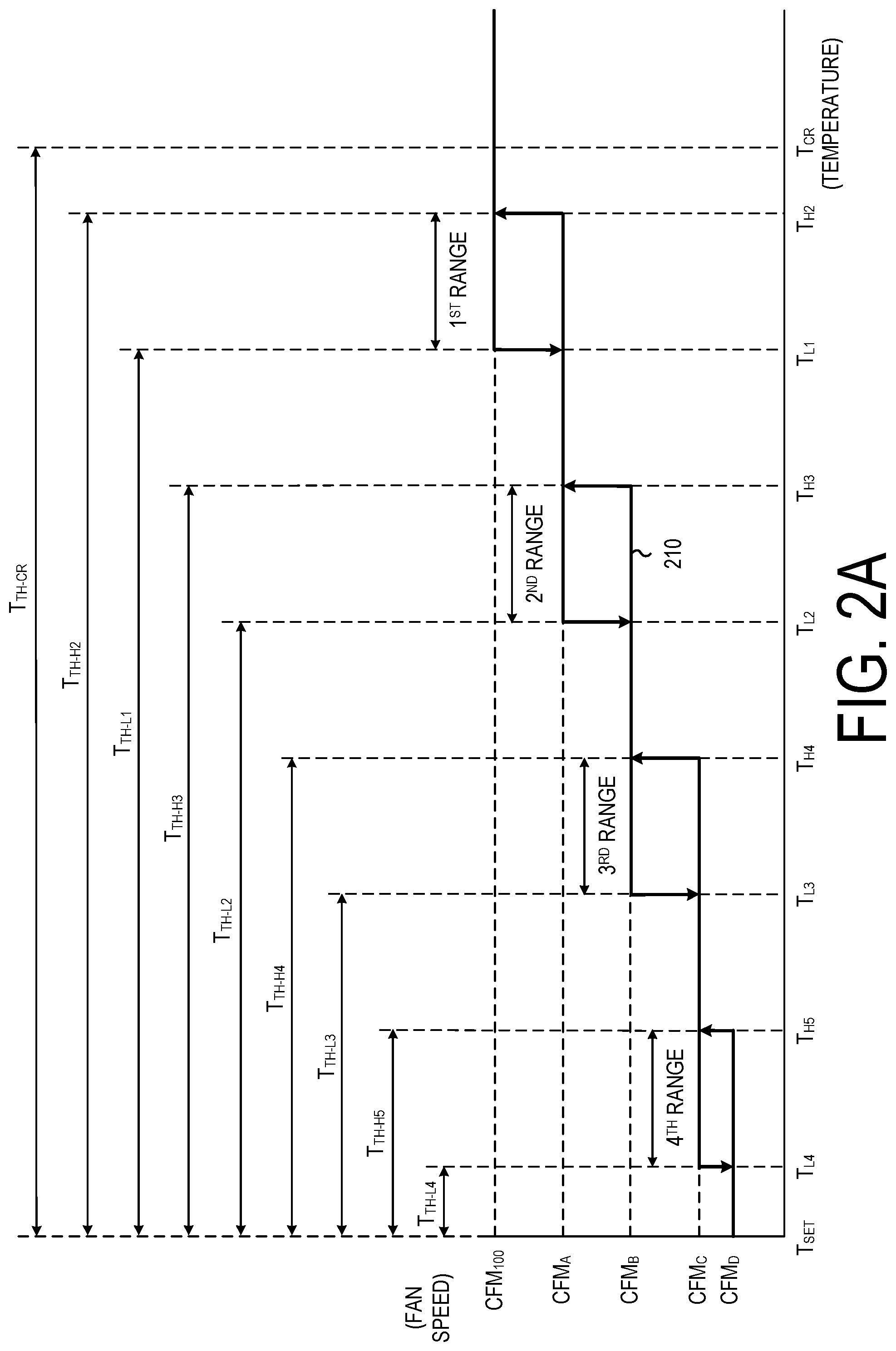 Patent US11815280 Figure 2 – System and method for controlling the operation of a fan in an air conditioning system