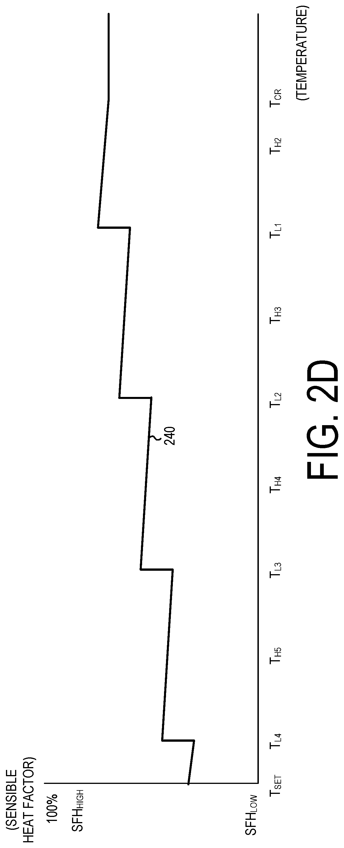 Patent US11815280 Figure 4 – System and method for controlling the operation of a fan in an air conditioning system