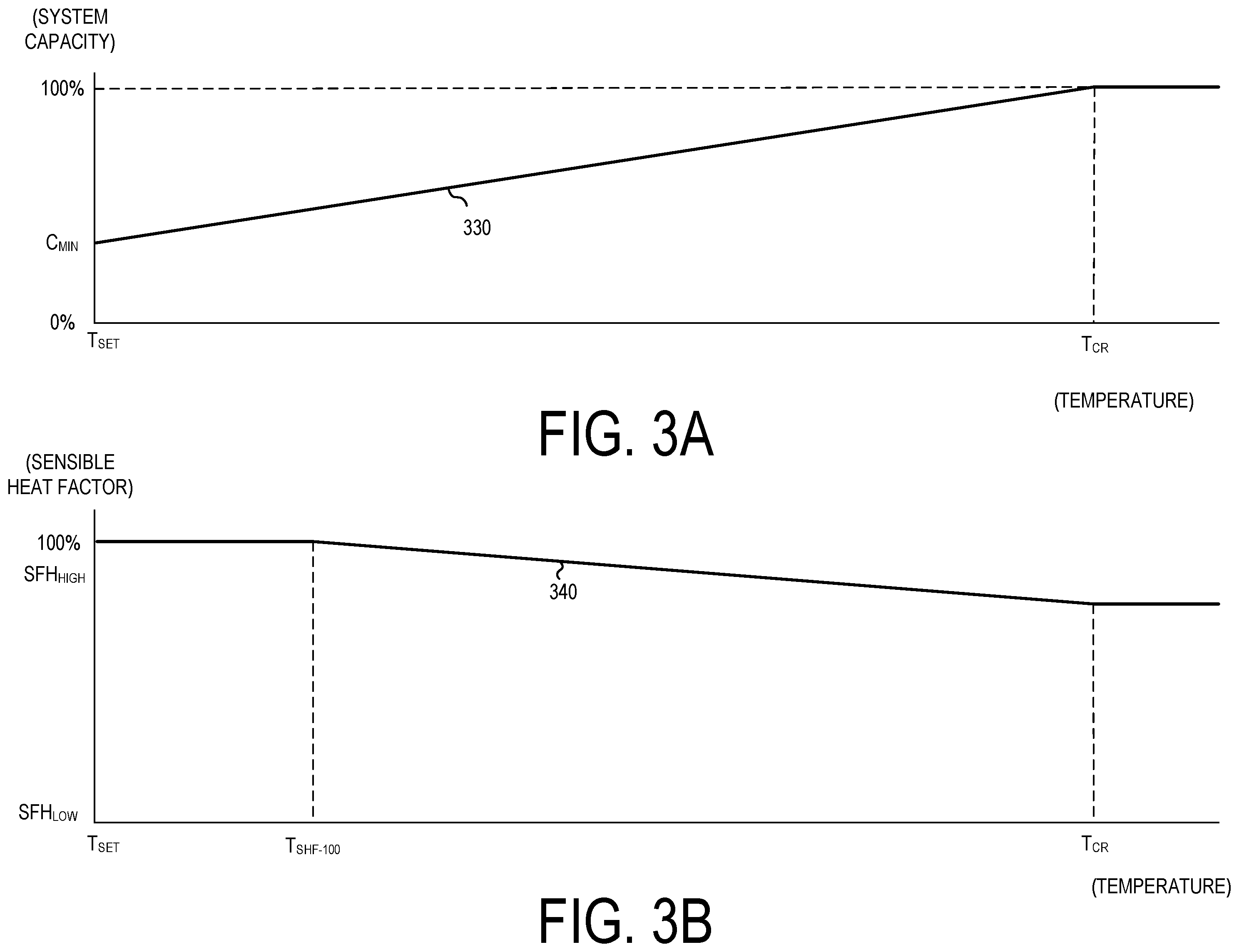 Patent US11815280 Figure 5 – System and method for controlling the operation of a fan in an air conditioning system