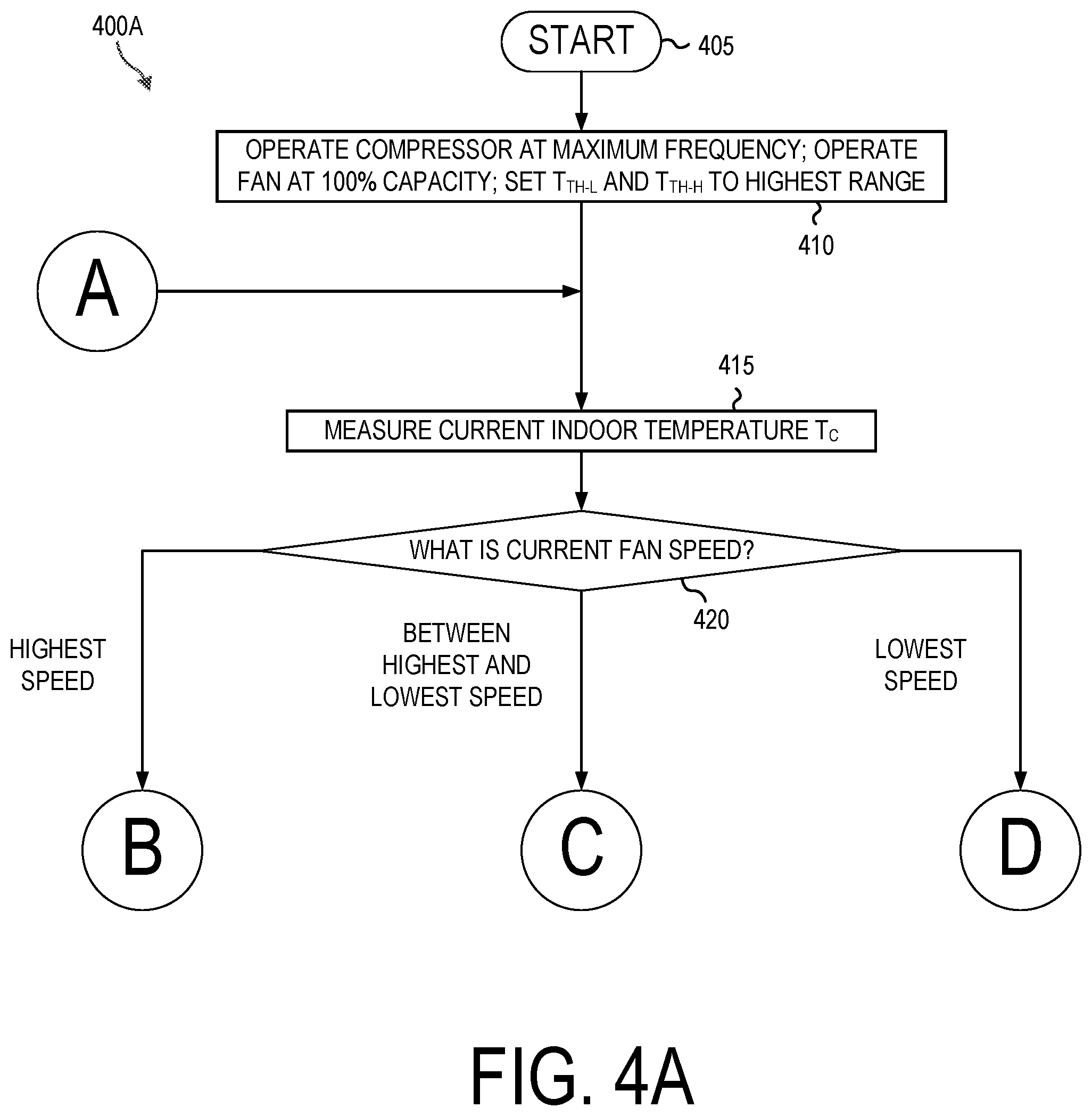 Patent US11815280 Figure 6 – System and method for controlling the operation of a fan in an air conditioning system