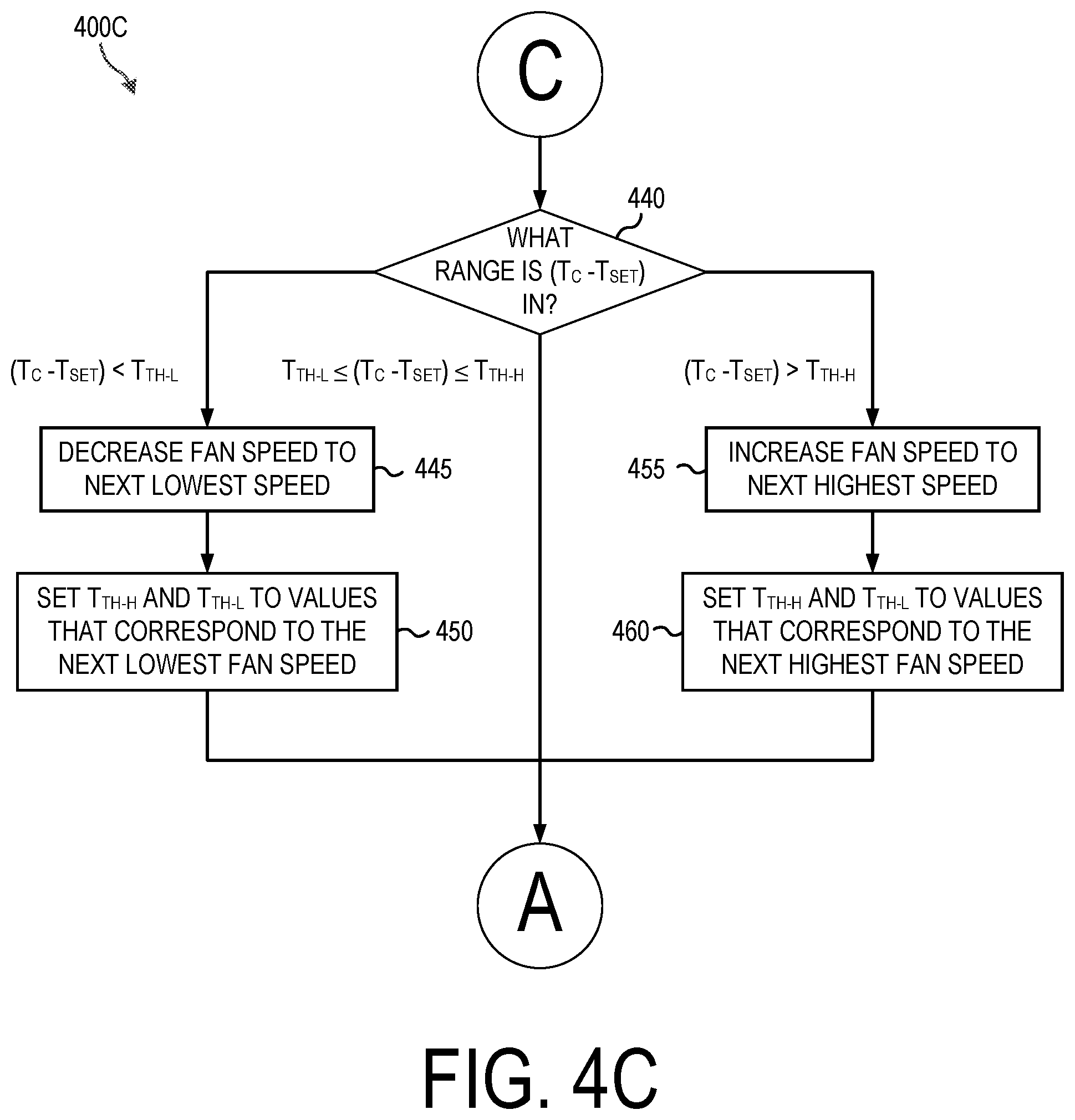 Patent US11815280 Figure 8 – System and method for controlling the operation of a fan in an air conditioning system