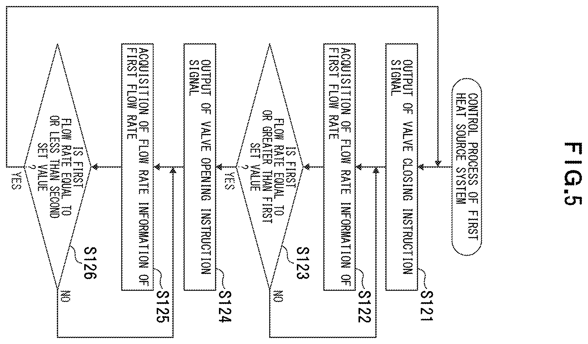 Patent US11815290 Figure 5 – Heat source system, hot water supply system, hot water supply method, and hot water supply control program