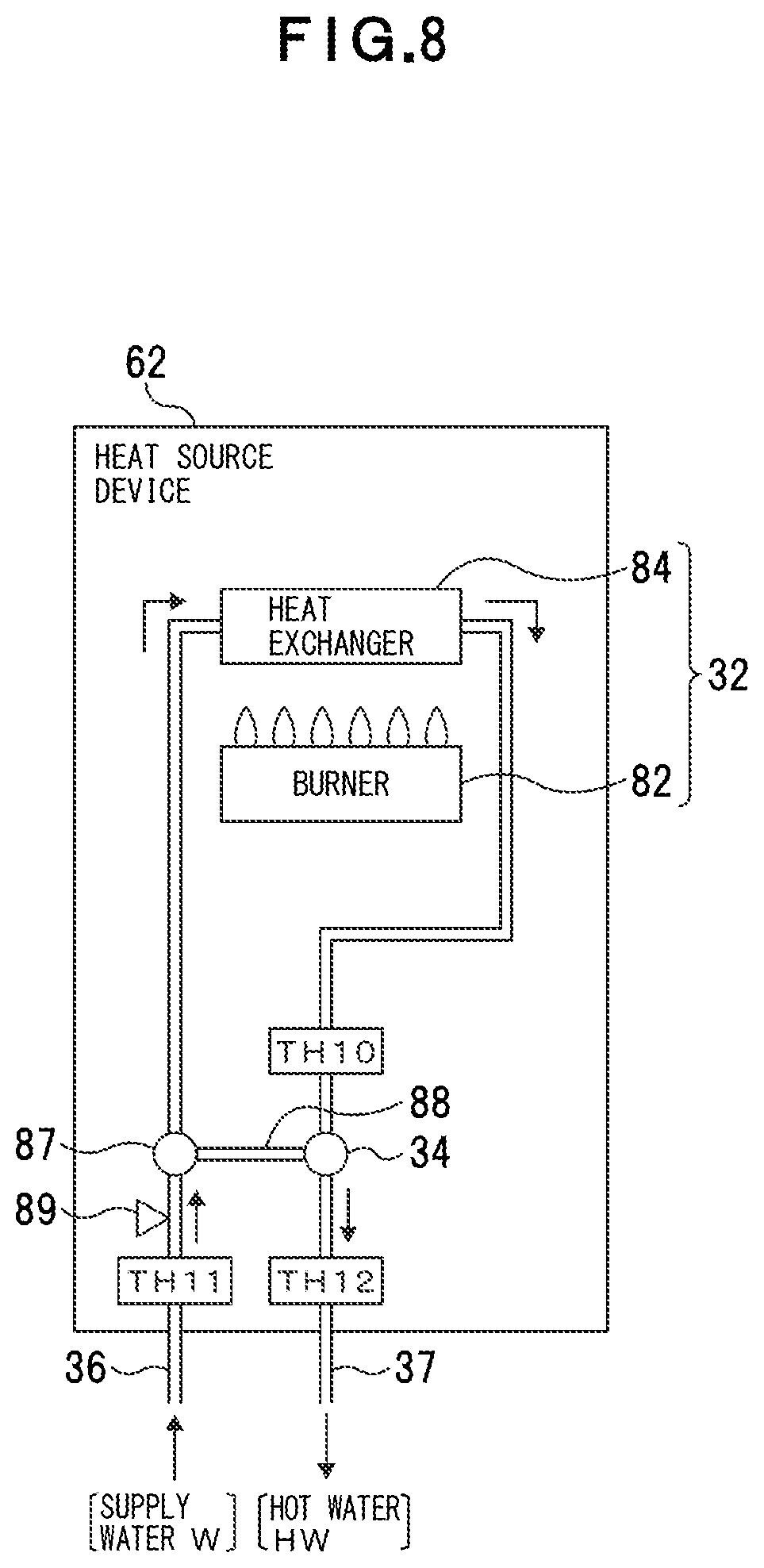 Patent US11815290 Figure 8 – Heat source system, hot water supply system, hot water supply method, and hot water supply control program