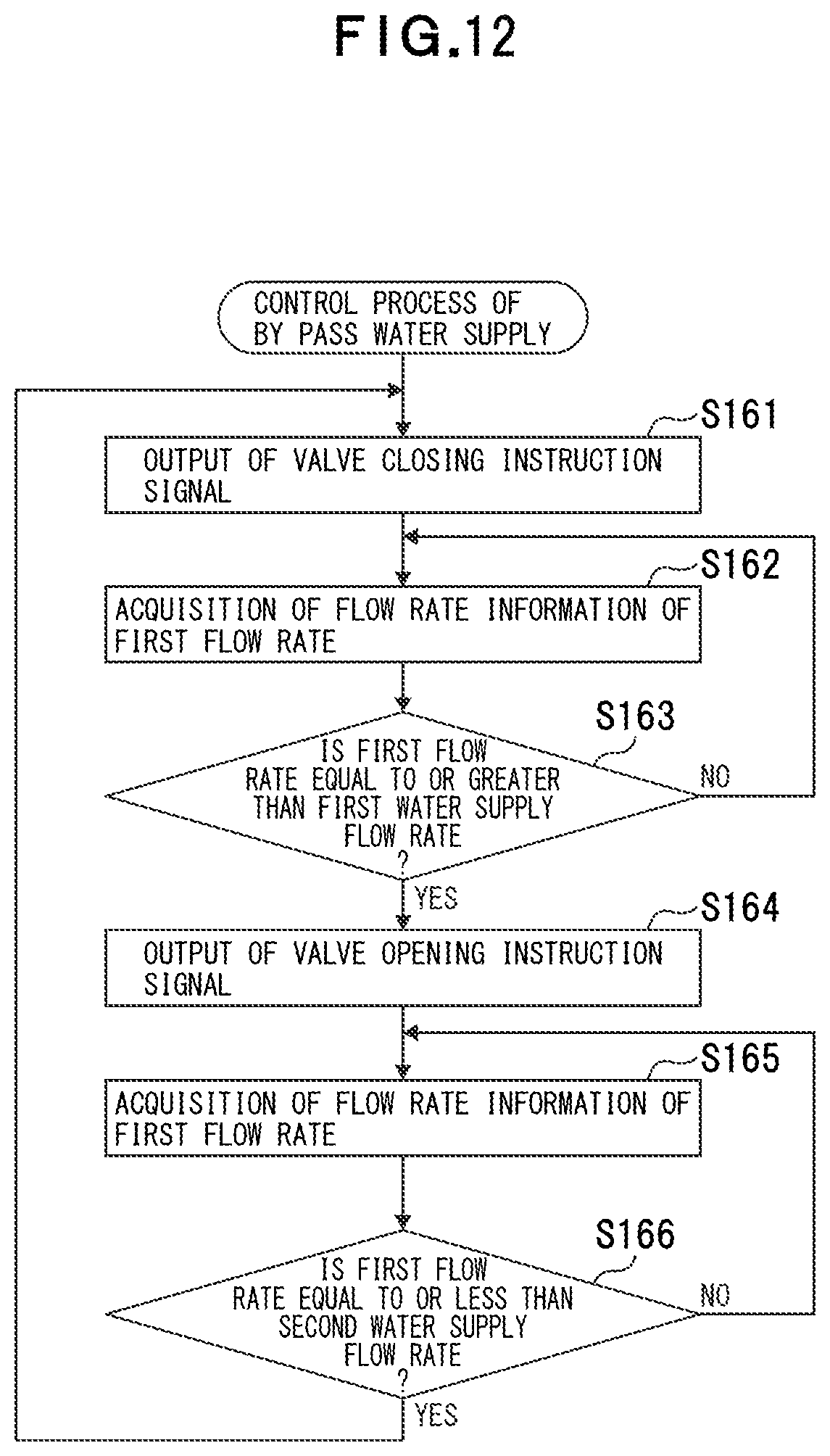 Patent US11815290 Figure 12 – Heat source system, hot water supply system, hot water supply method, and hot water supply control program