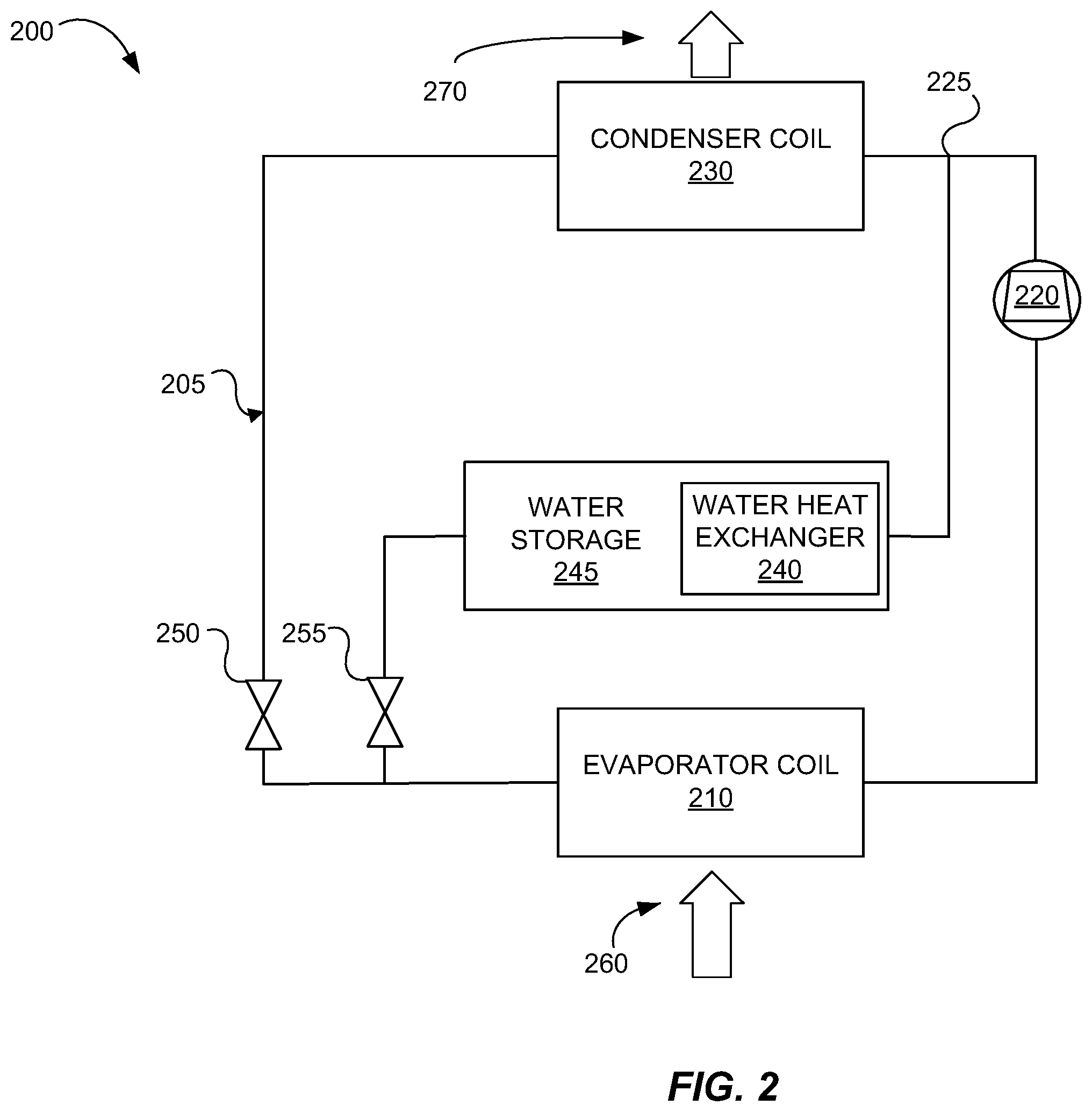 Patent US11815298 Figure 2 – Combined air conditioning and water heating via expansion valve regulation