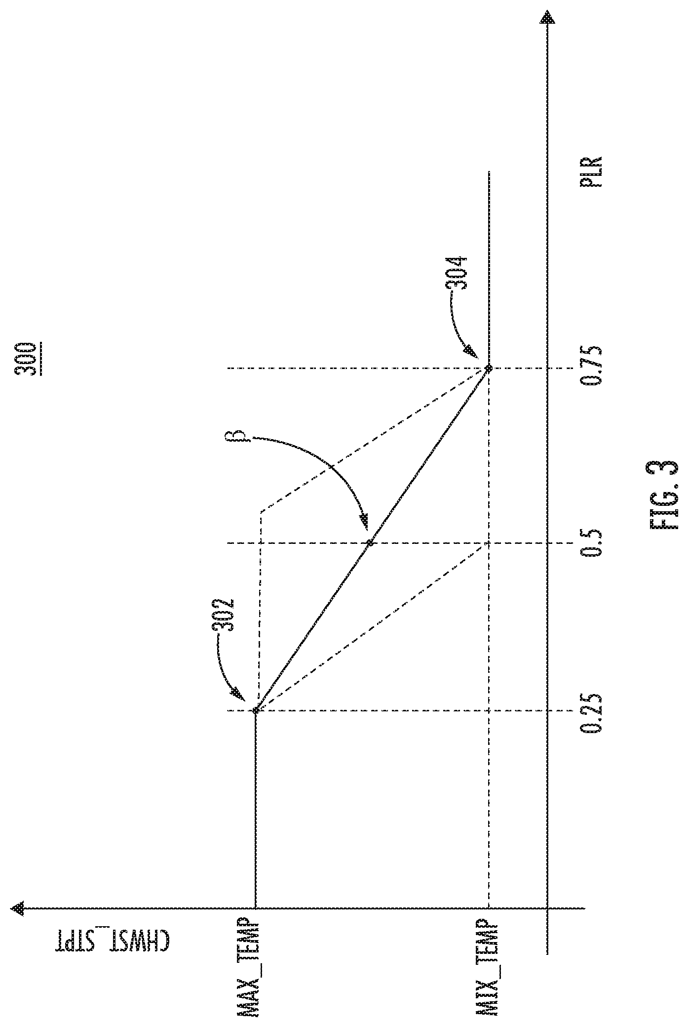 Patent US11815300 Figure 3 – Chiller system and a method for generating coordination maps for energy efficient chilled water and condenser water temperature resets in chiller plant system