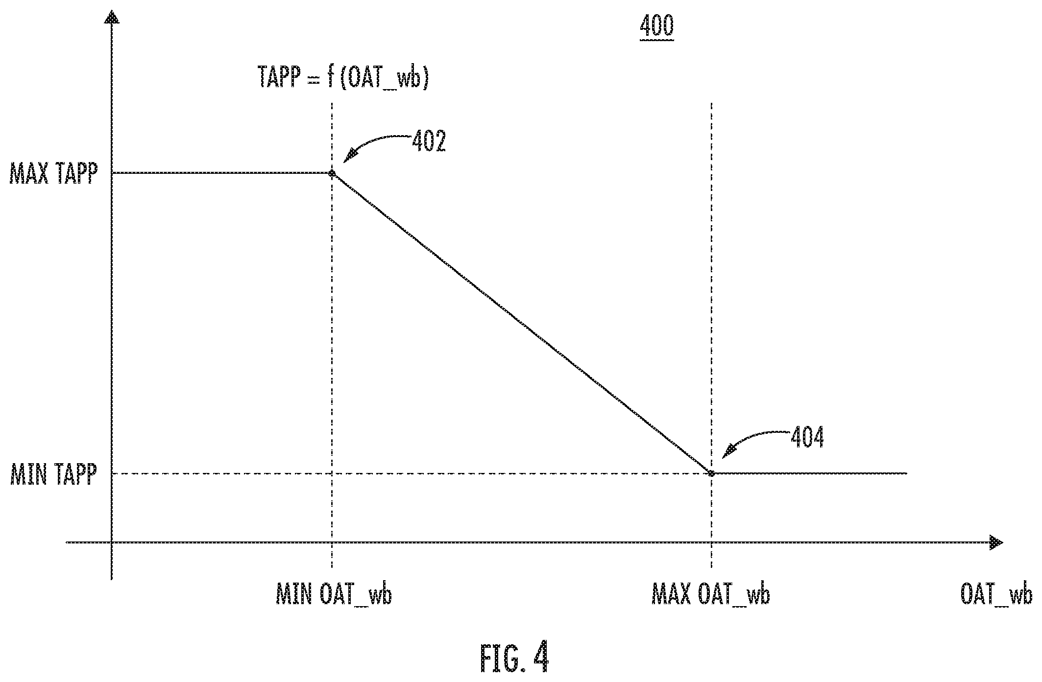Patent US11815300 Figure 4 – Chiller system and a method for generating coordination maps for energy efficient chilled water and condenser water temperature resets in chiller plant system