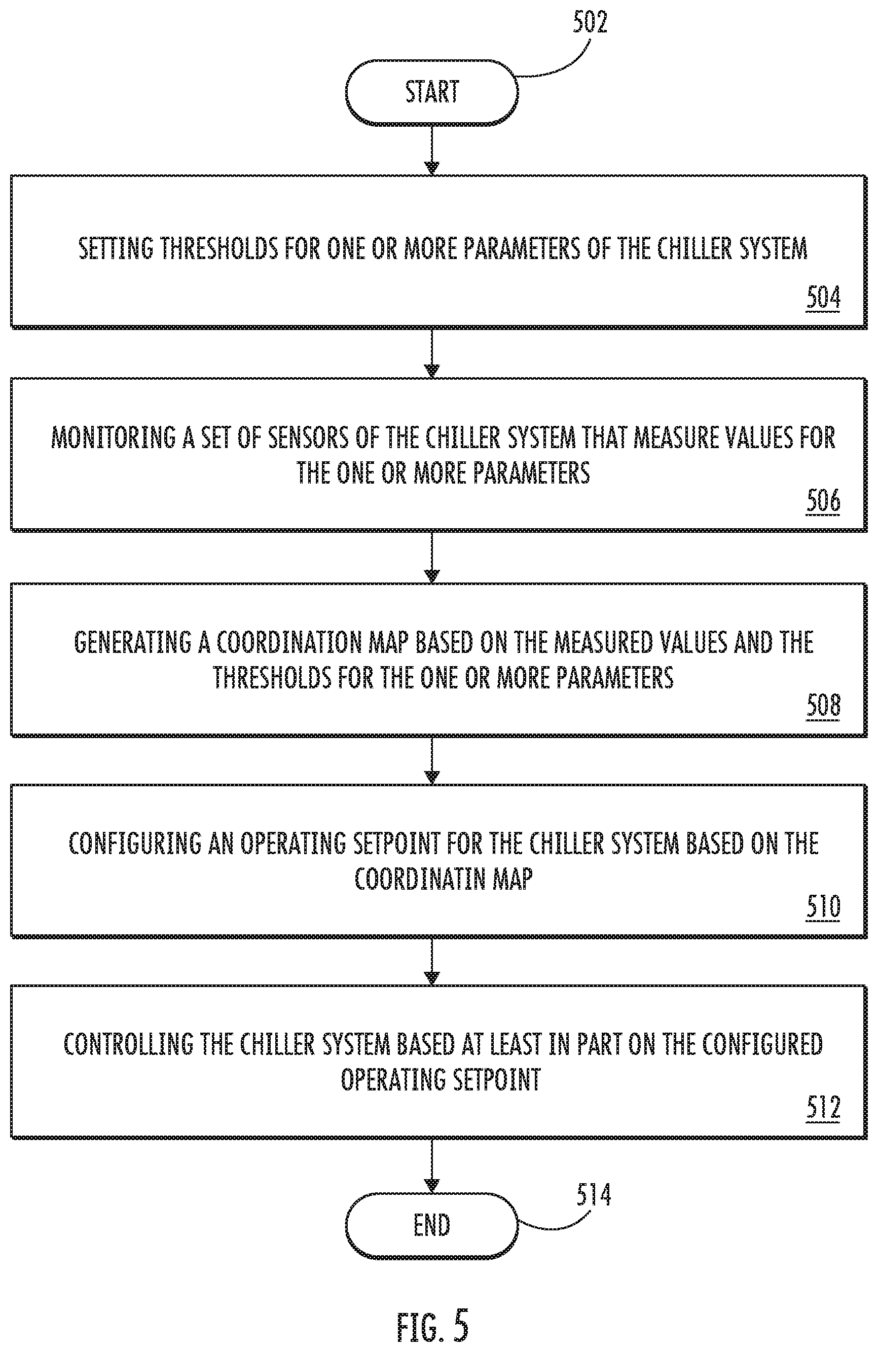 Patent US11815300 Figure 5 – Chiller system and a method for generating coordination maps for energy efficient chilled water and condenser water temperature resets in chiller plant system