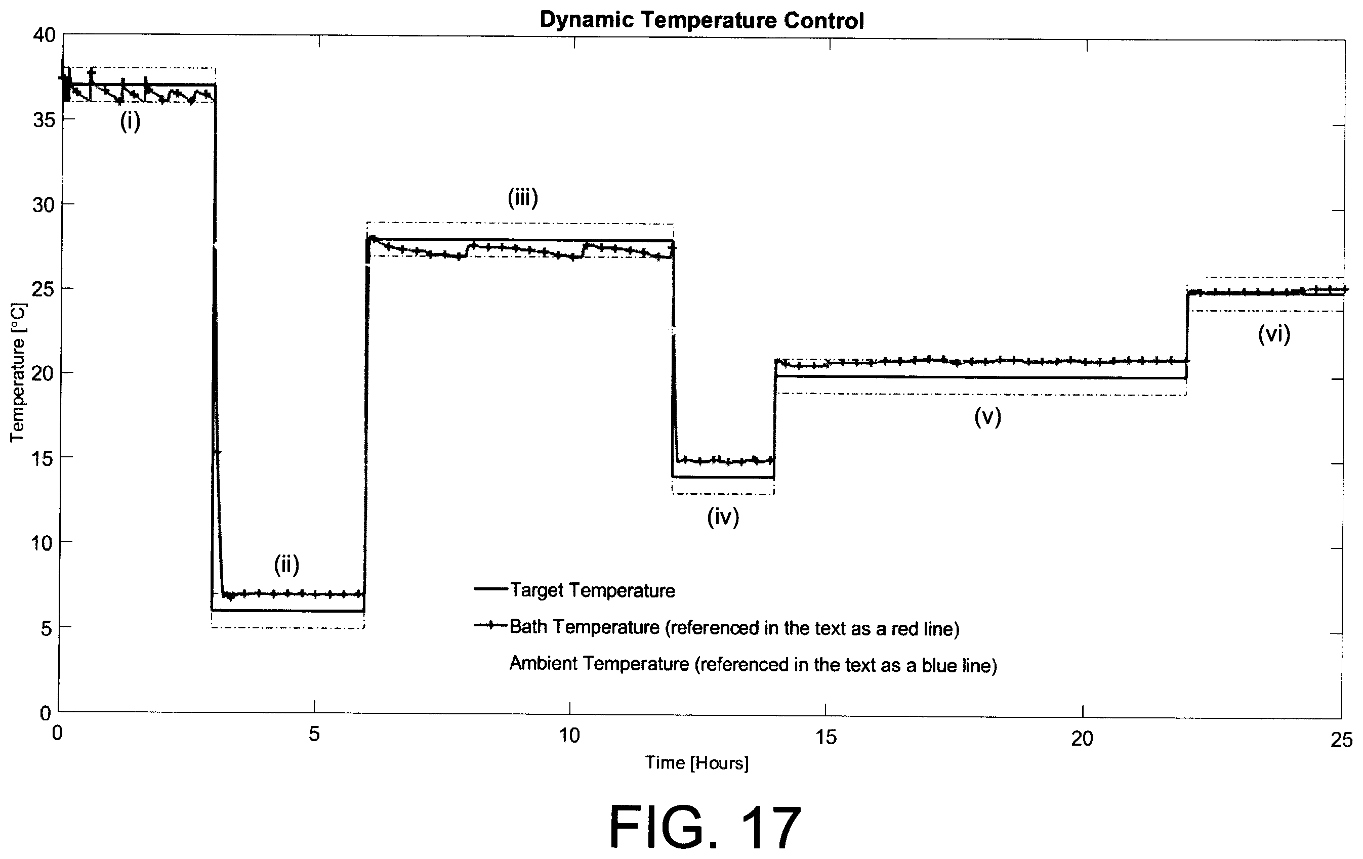 Patent US11815306 Figure 19 – Dynamic temperature regulating device