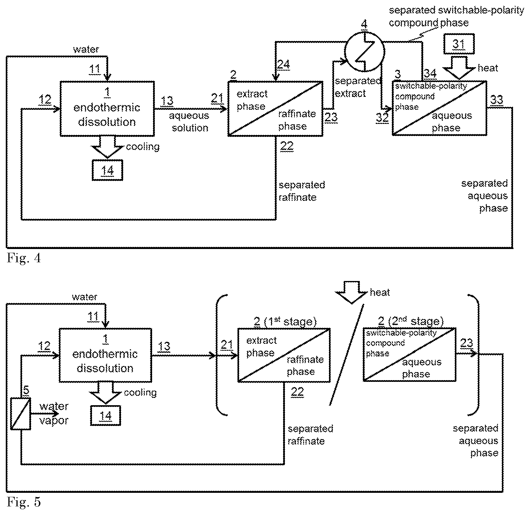 Patent US11815307 Figure 2 – Endothermic salt regeneration for cooling and air-conditioning