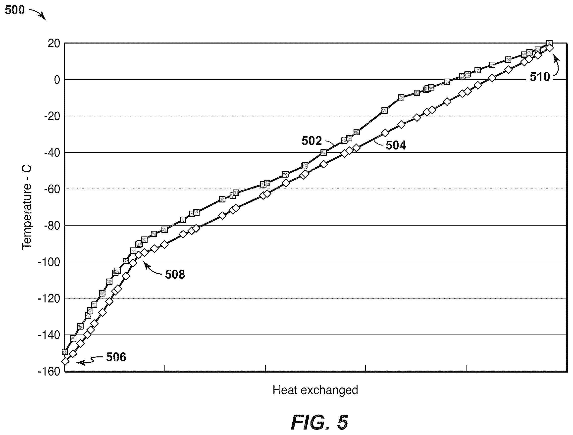 Patent US11815308 Figure 4 – Pretreatment and pre-cooling of natural gas by high pressure compression and expansion