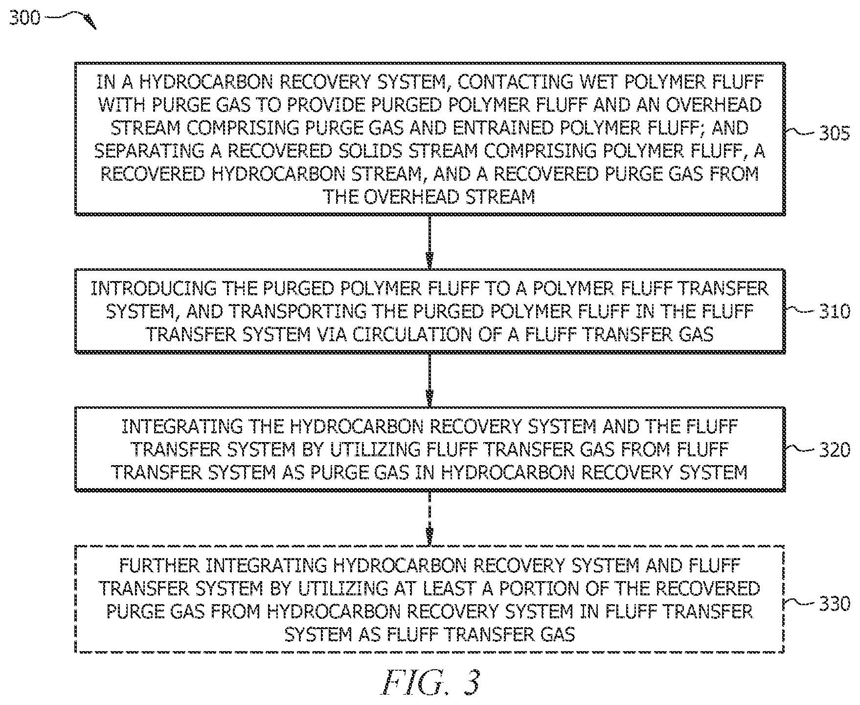 Patent US11815310 Figure 3 – Emission free fluff transfer system and integrated nitrogen cycle
