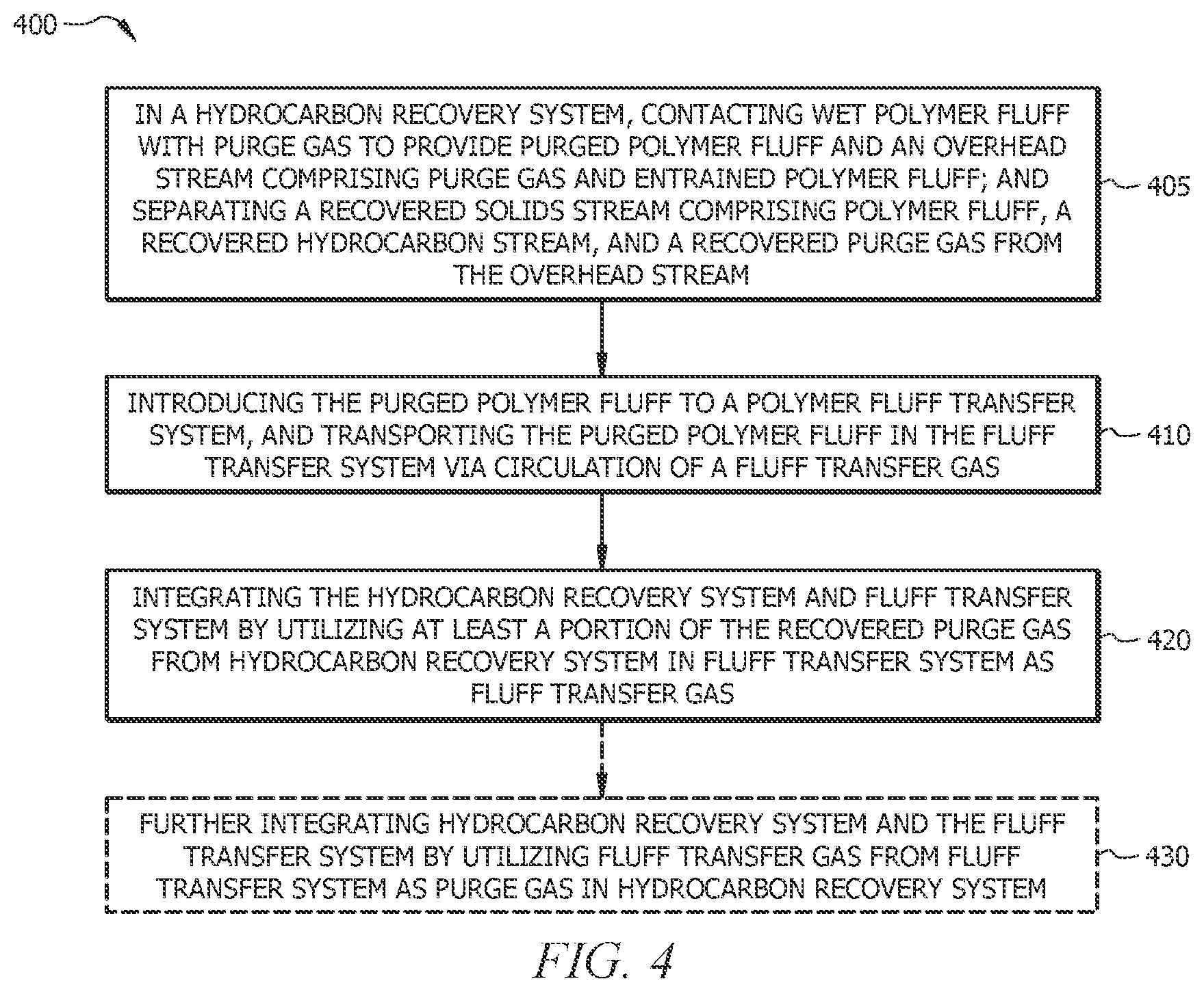 Patent US11815310 Figure 4 – Emission free fluff transfer system and integrated nitrogen cycle