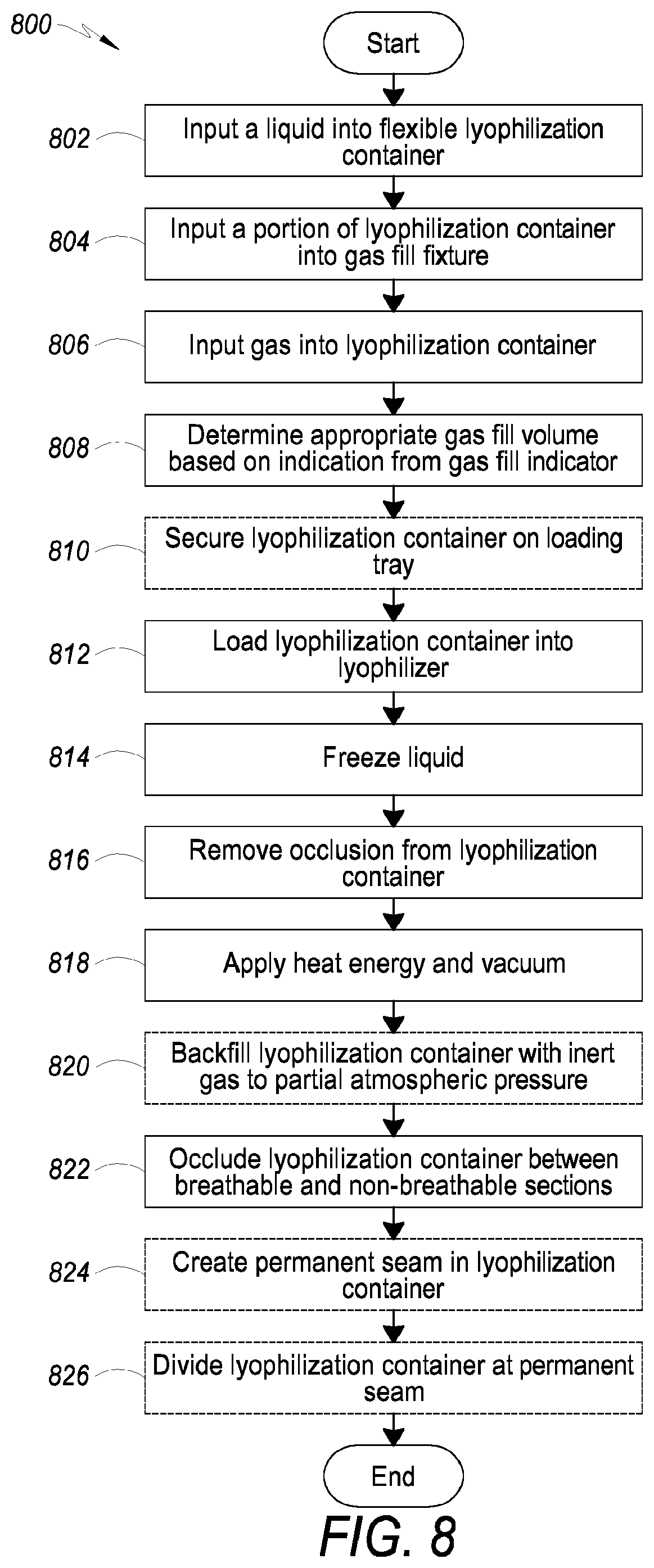 Patent US11815311 Figure 7 – Lyophilization container fill fixture, system and method of use