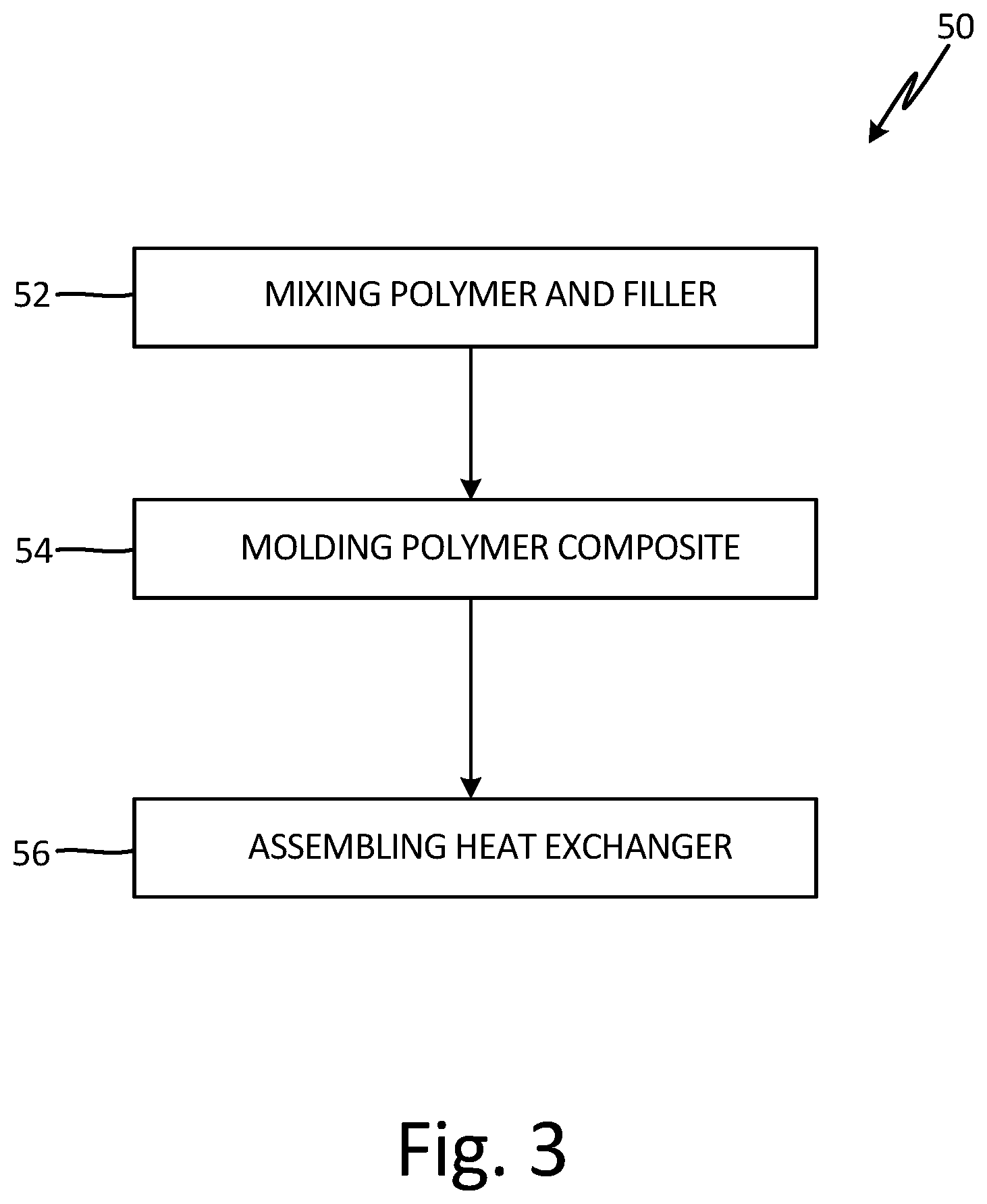 Patent US11815317 Figure 4 – Net shape moldable thermally conductive materials