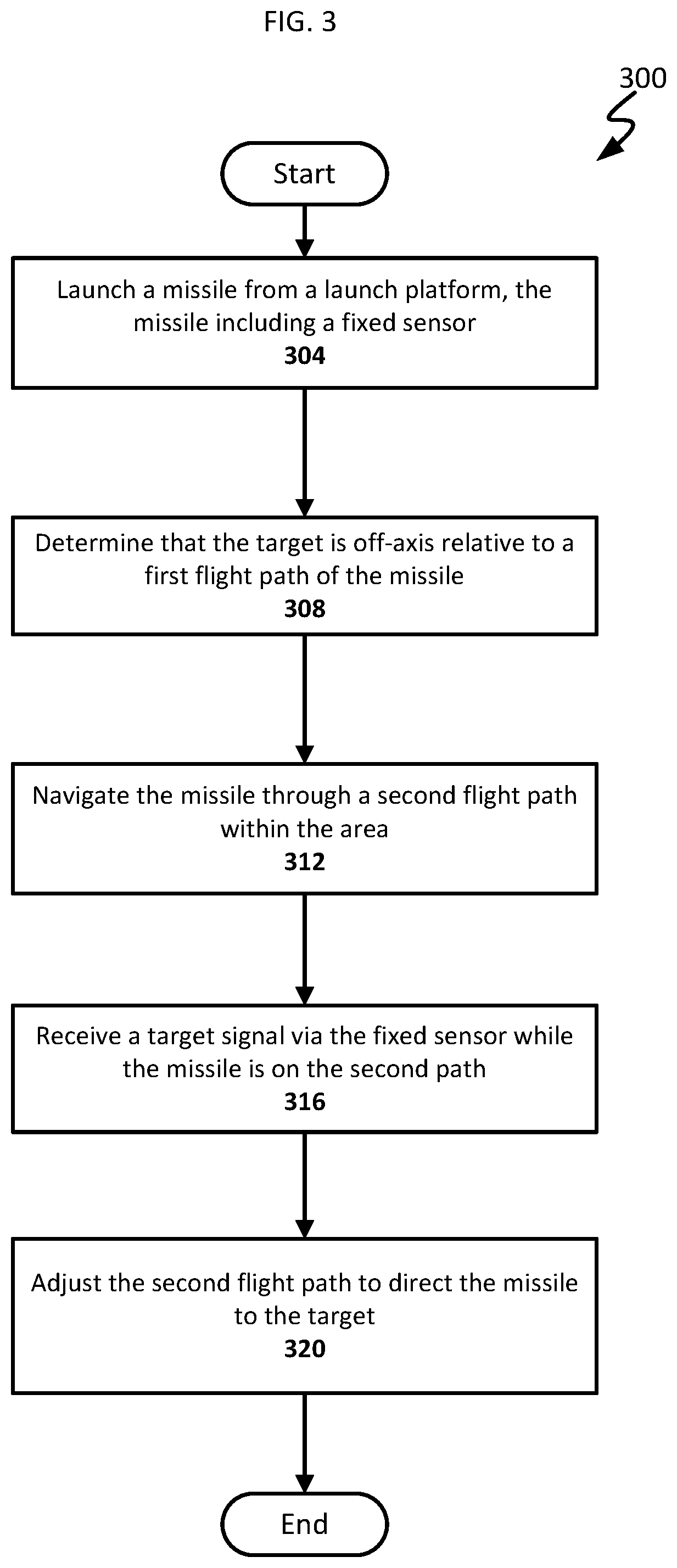 Patent US11815335 Figure 5 – Guided munition systems for detecting off-axis targets