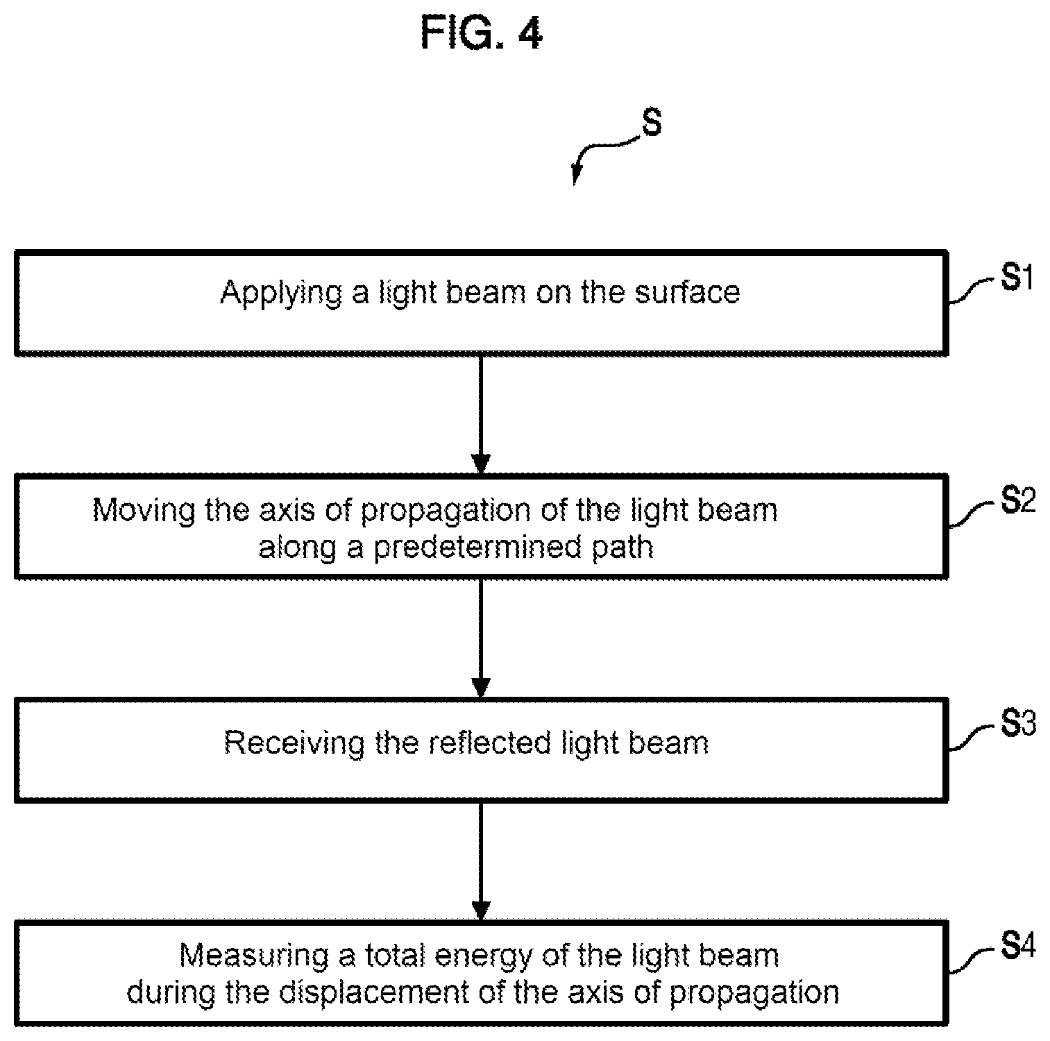 Patent US11815346 Figure 4 – Device for the chromatic confocal measurement of a local height and/or orientation of a surface of a sample and corresponding methods for measuring a height or a roughness of a sample