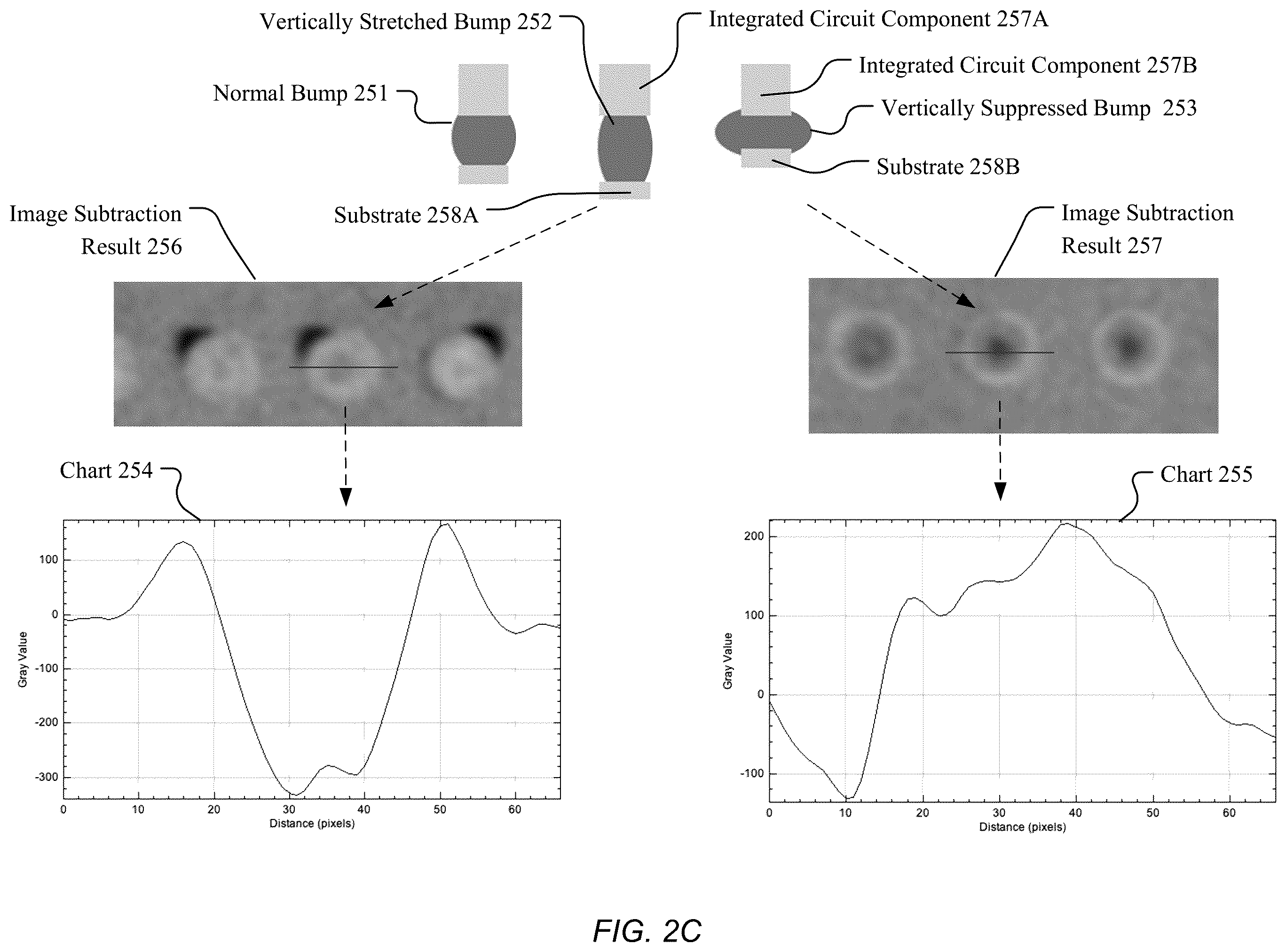 Patent US11815349 Figure 5 – Methods and systems for inspecting integrated circuits based on X-rays