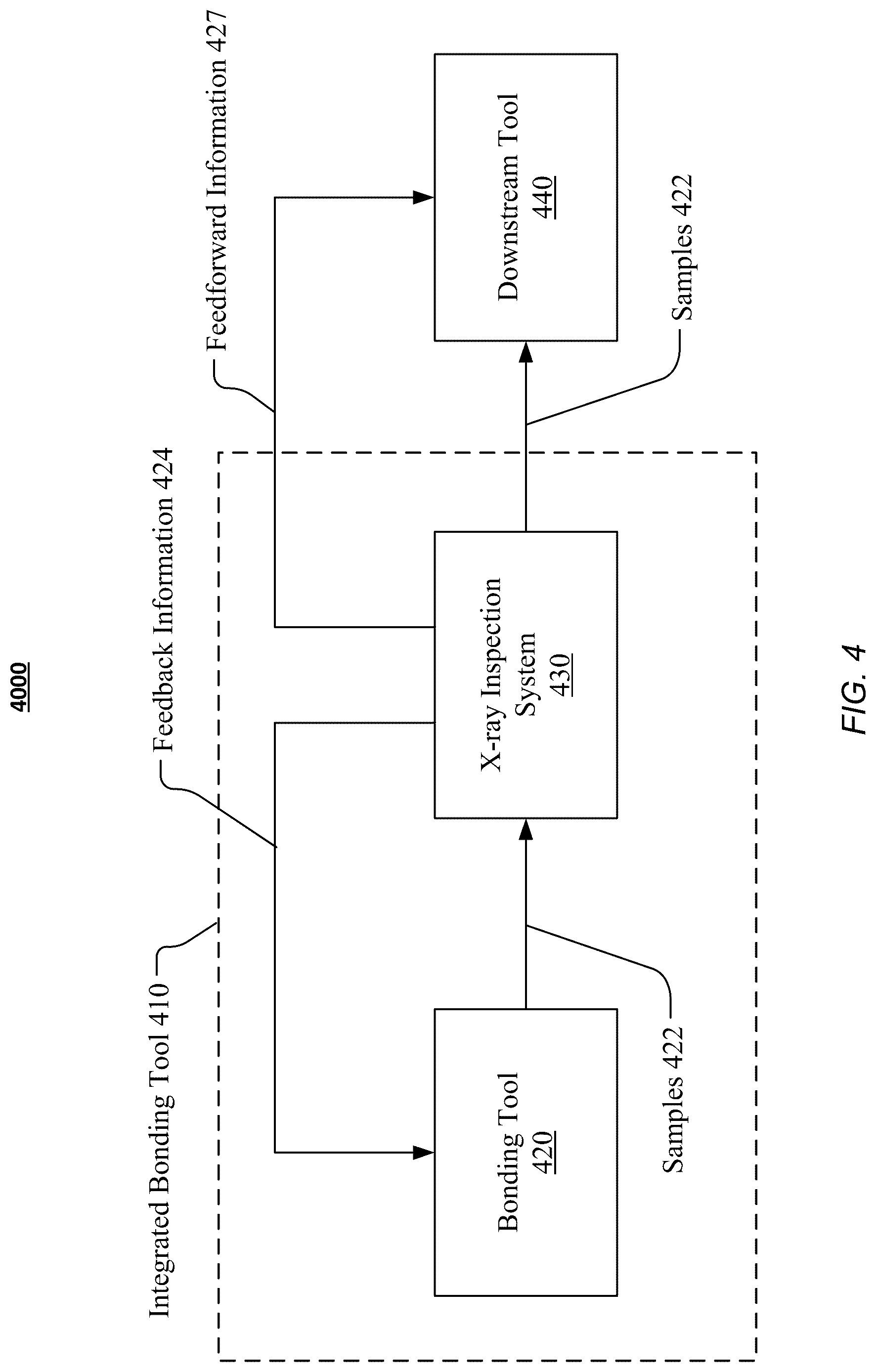 Patent US11815349 Figure 13 – Methods and systems for inspecting integrated circuits based on X-rays