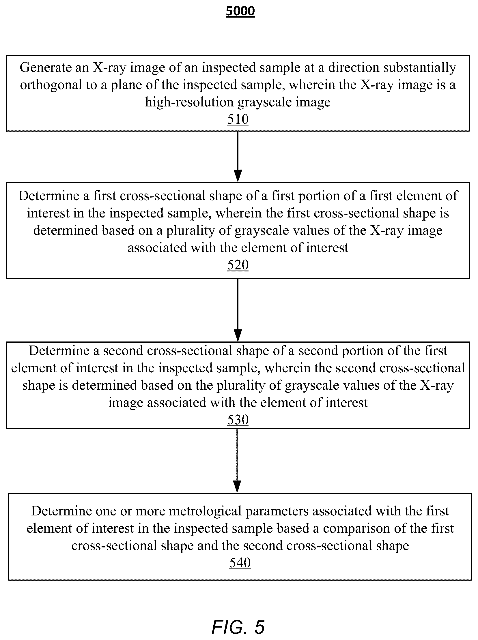 Patent US11815349 Figure 14 – Methods and systems for inspecting integrated circuits based on X-rays