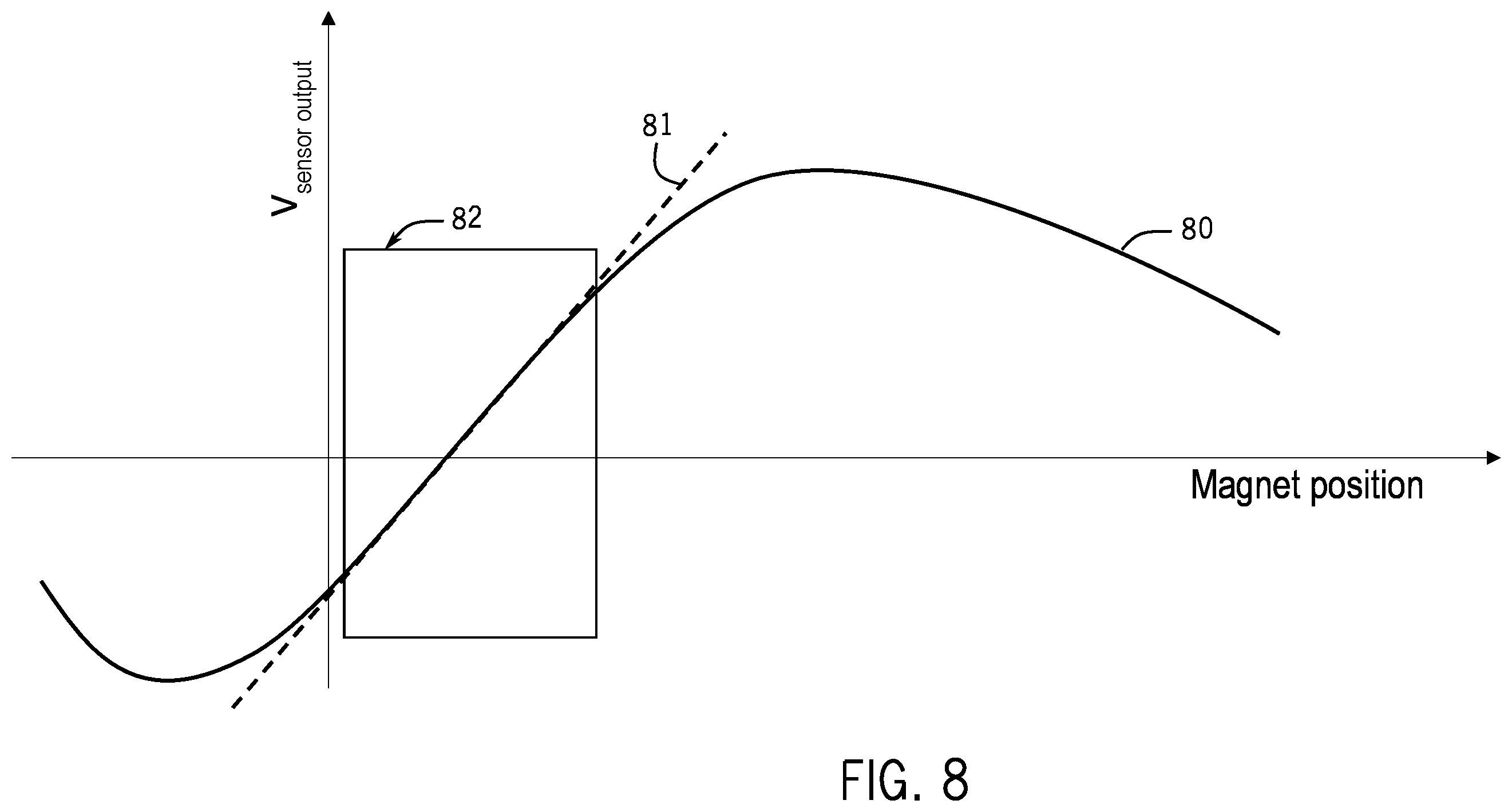 Patent US11815352 Figure 8 – Apparatus and method for determining borehole size with a borehole imaging tool