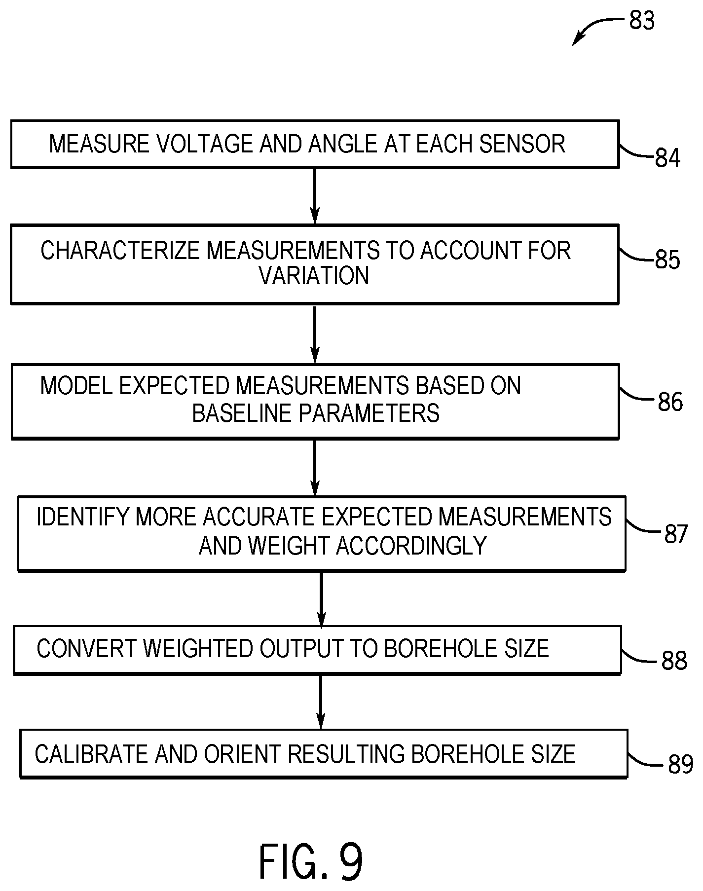Patent US11815352 Figure 9 – Apparatus and method for determining borehole size with a borehole imaging tool