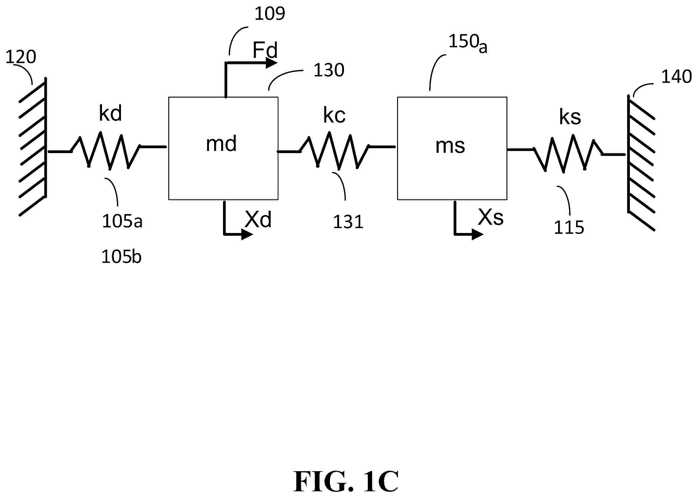 Patent US11815354 Figure 3 – Drive and sense balanced, semi-coupled 3-axis gyroscope