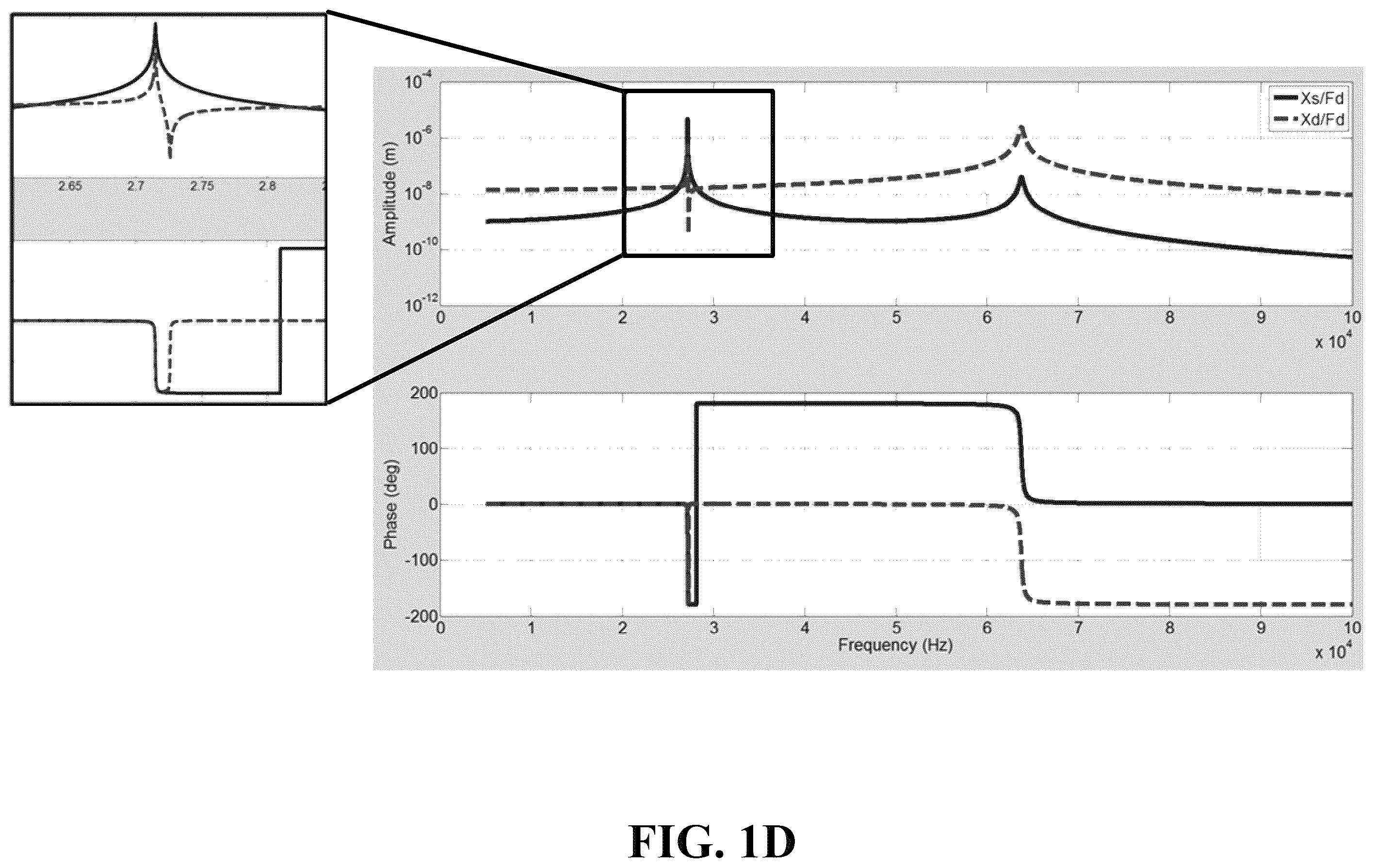 Patent US11815354 Figure 4 – Drive and sense balanced, semi-coupled 3-axis gyroscope