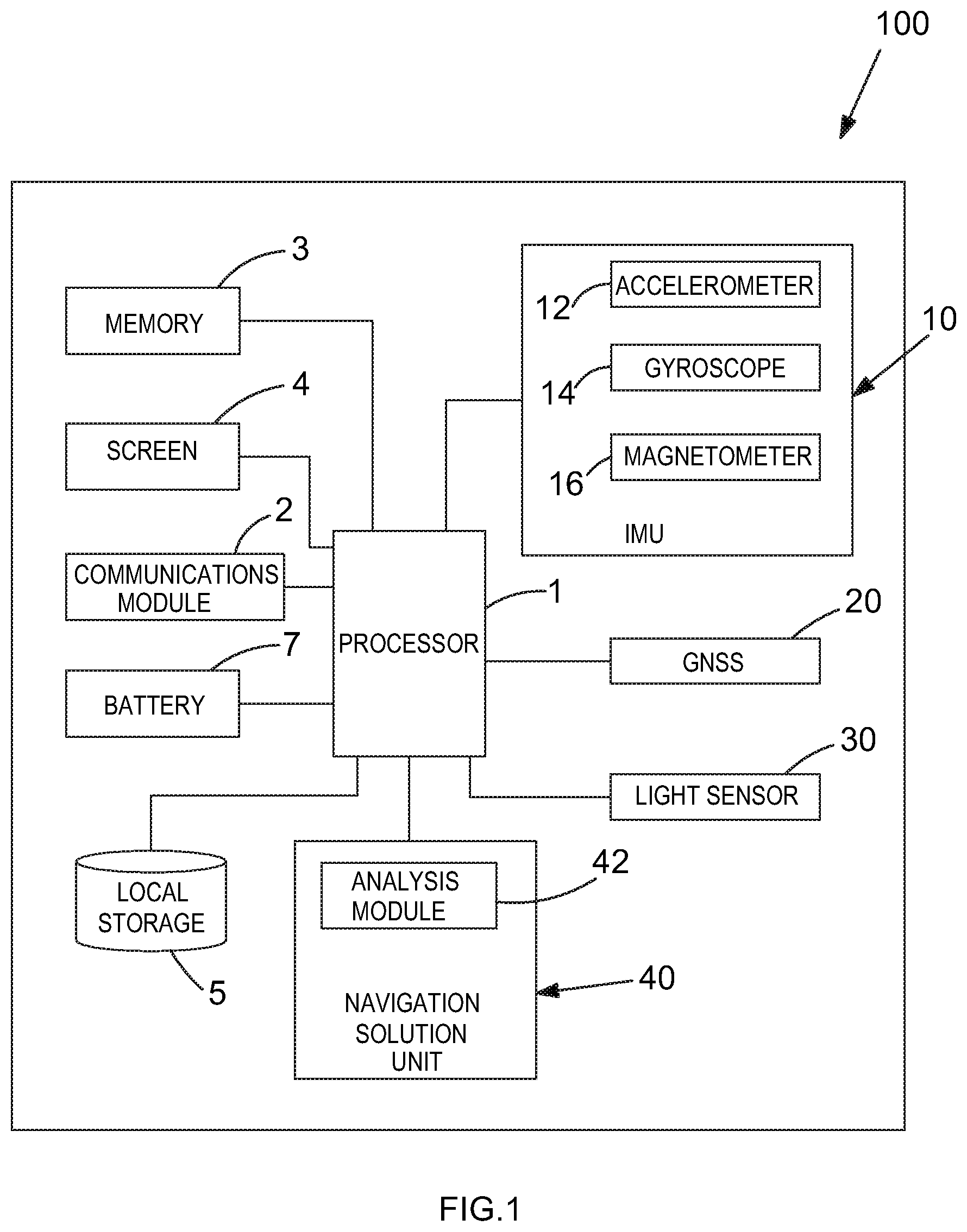 Patent US11815355 Figure 1 – Method and system for combining sensor data
