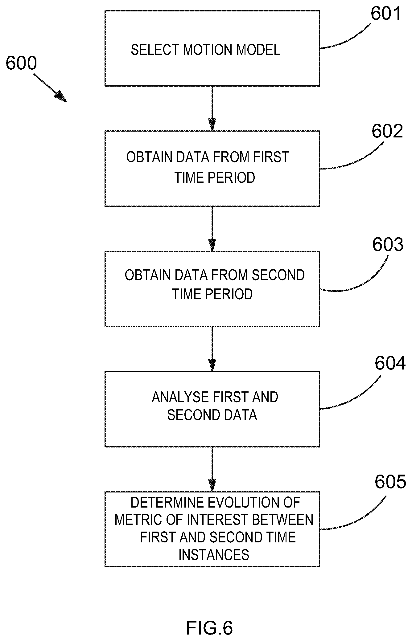 Patent US11815355 Figure 4 – Method and system for combining sensor data
