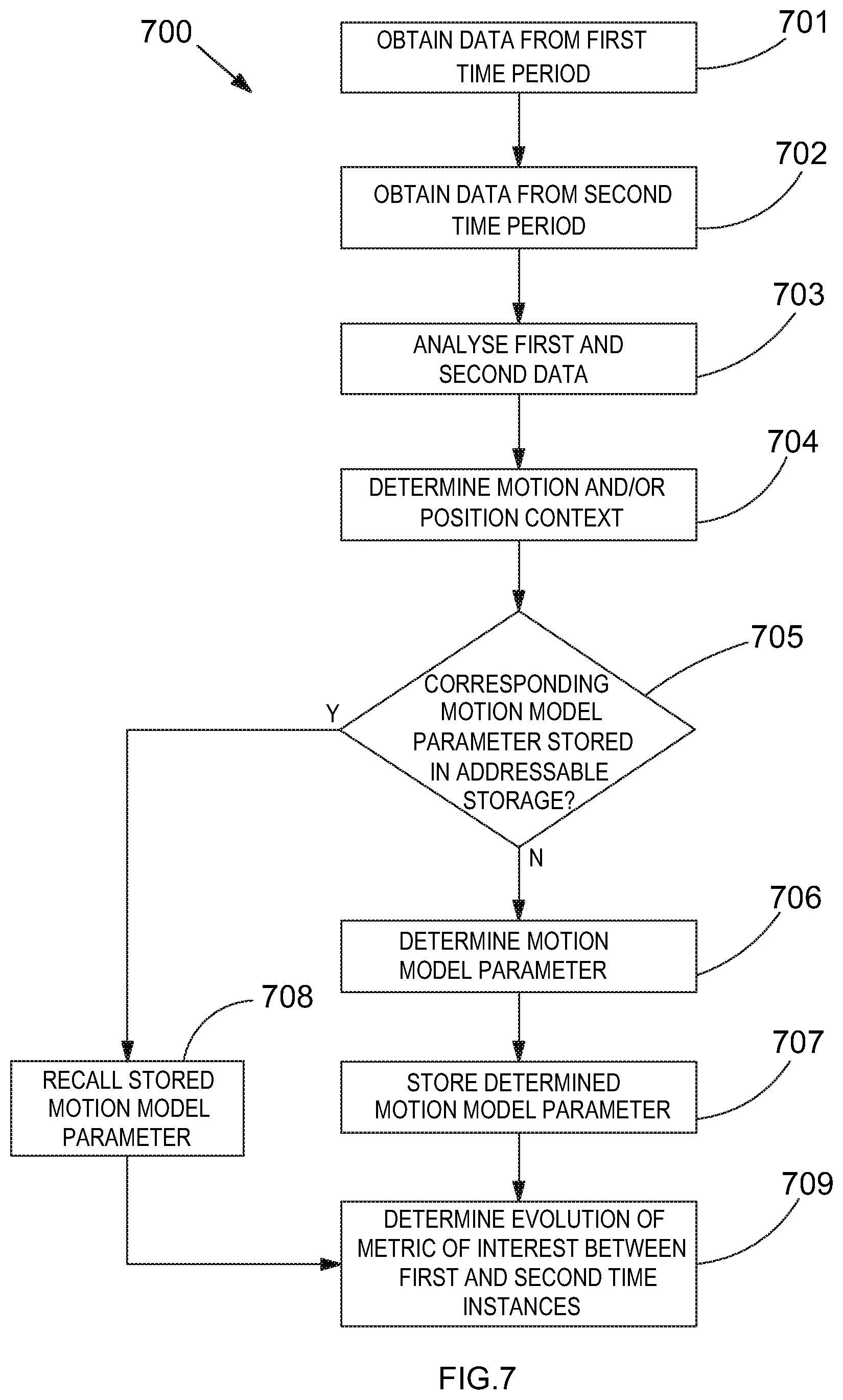 Patent US11815355 Figure 5 – Method and system for combining sensor data