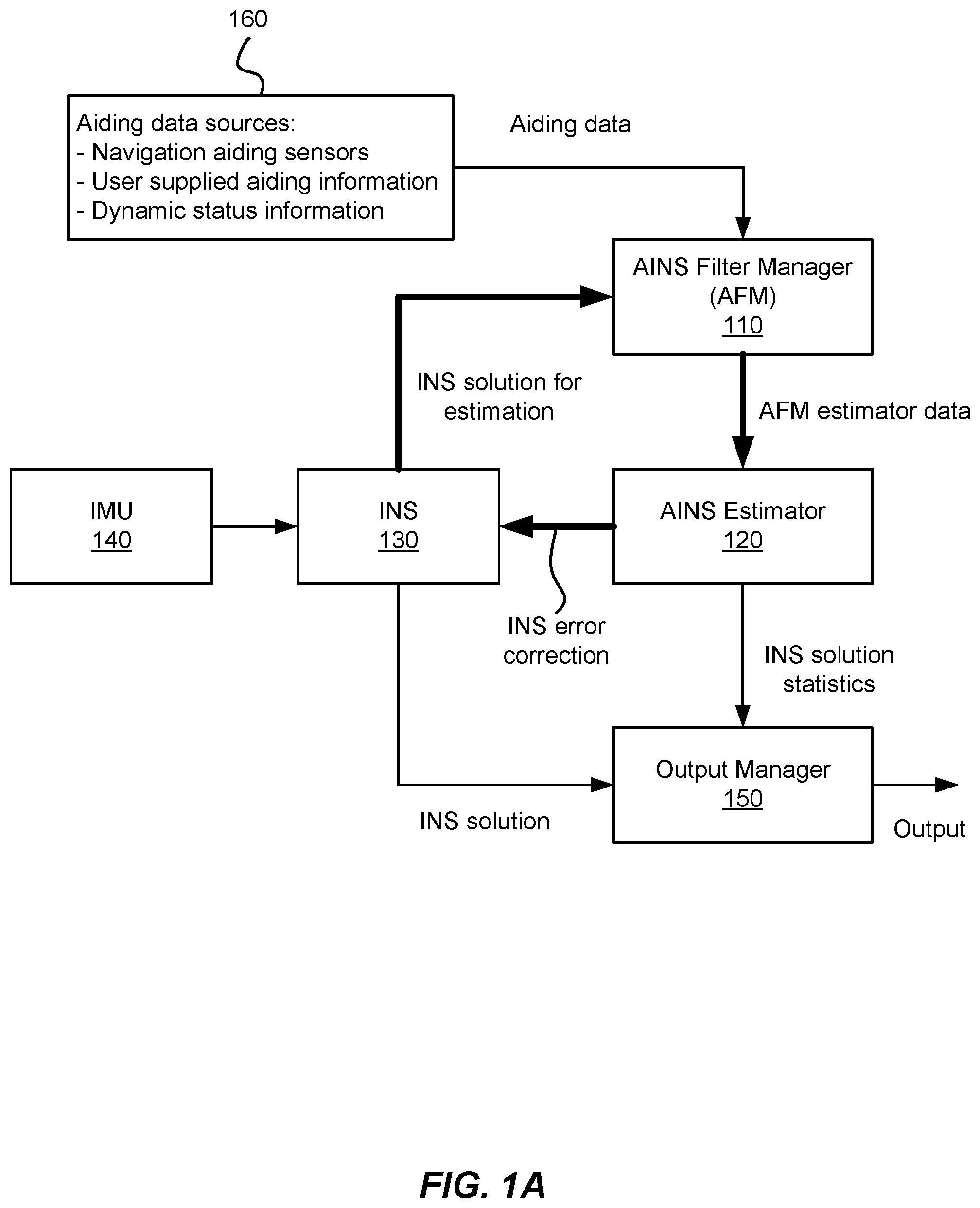 Patent US11815356 Figure 1 – Range image aided INS