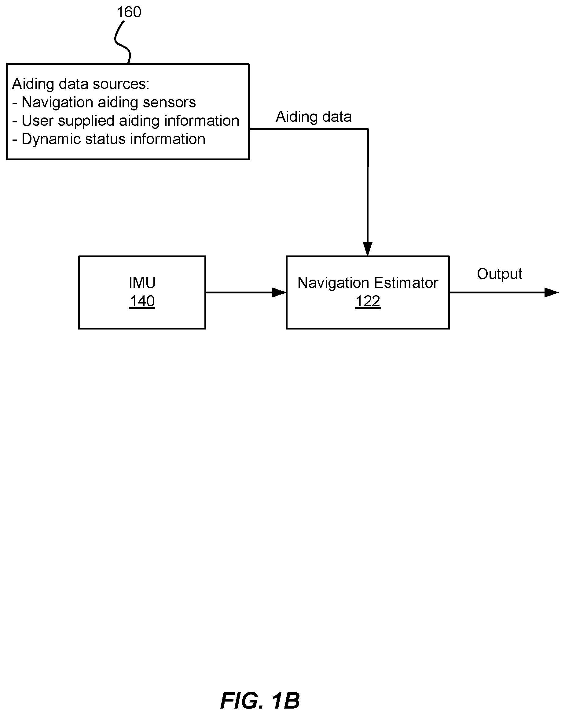 Patent US11815356 Figure 2 – Range image aided INS