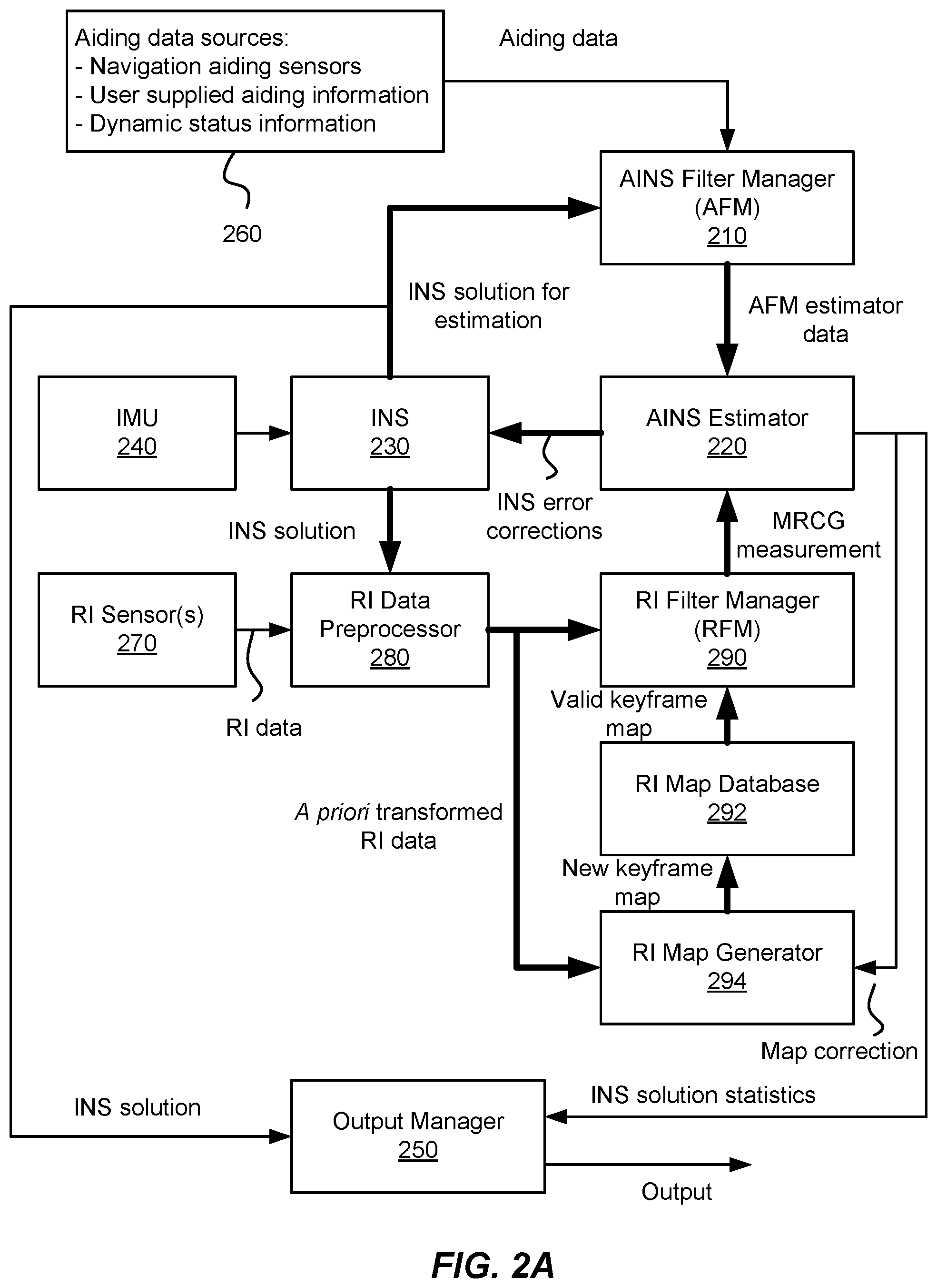 Patent US11815356 Figure 3 – Range image aided INS