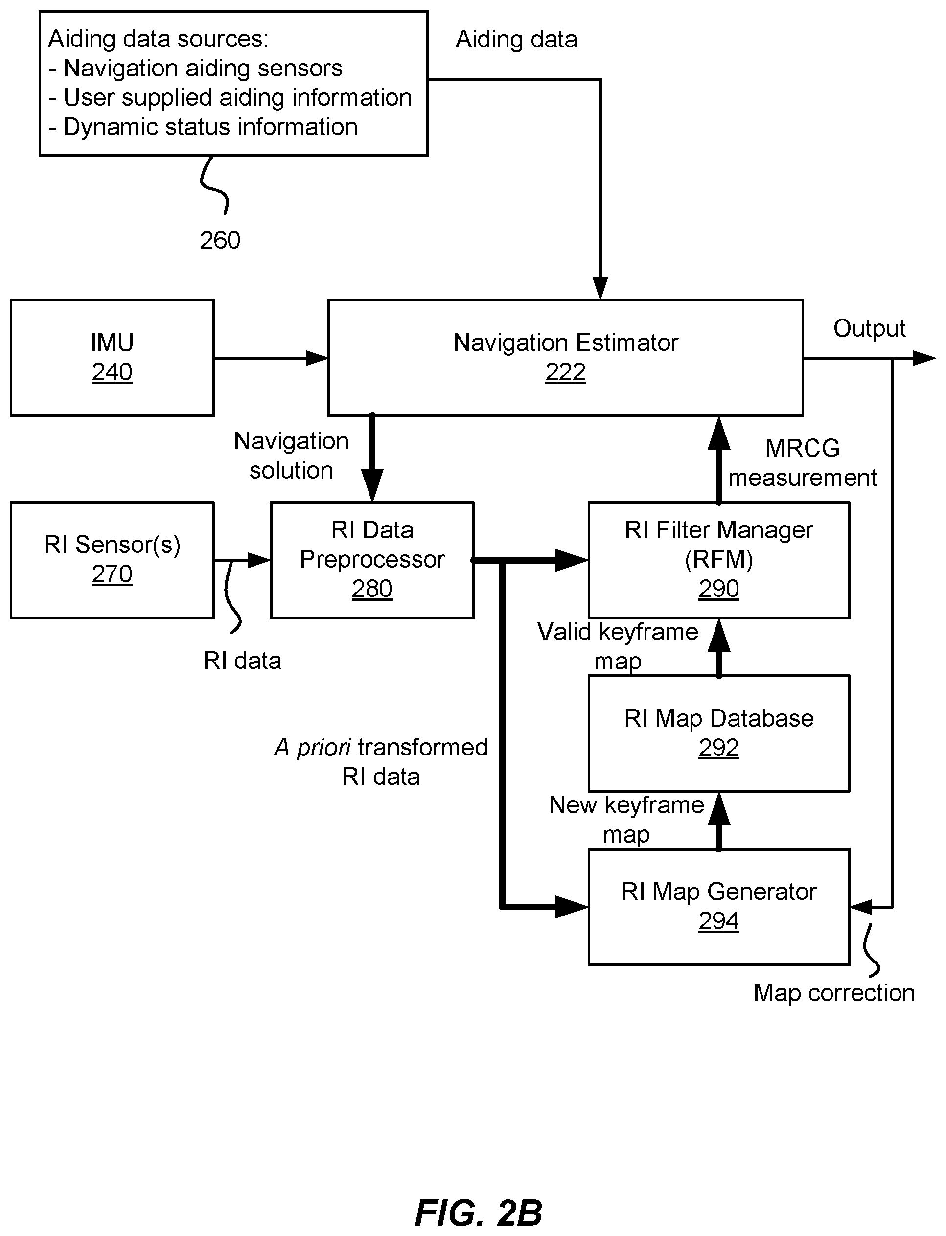Patent US11815356 Figure 4 – Range image aided INS